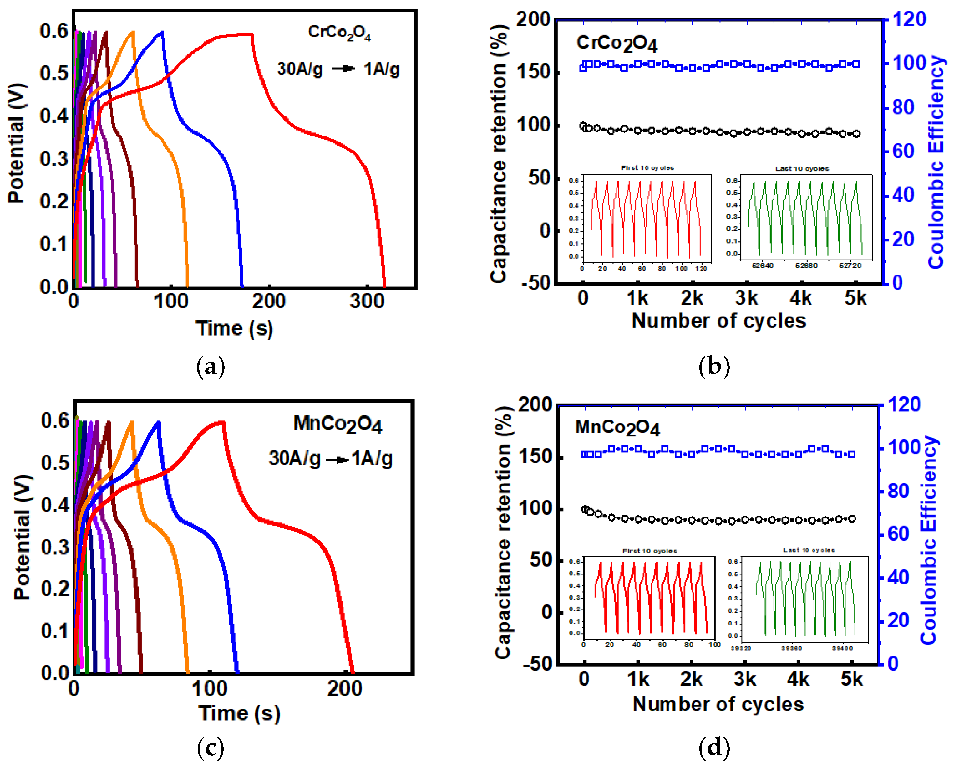 Processes 08 00343 g006a