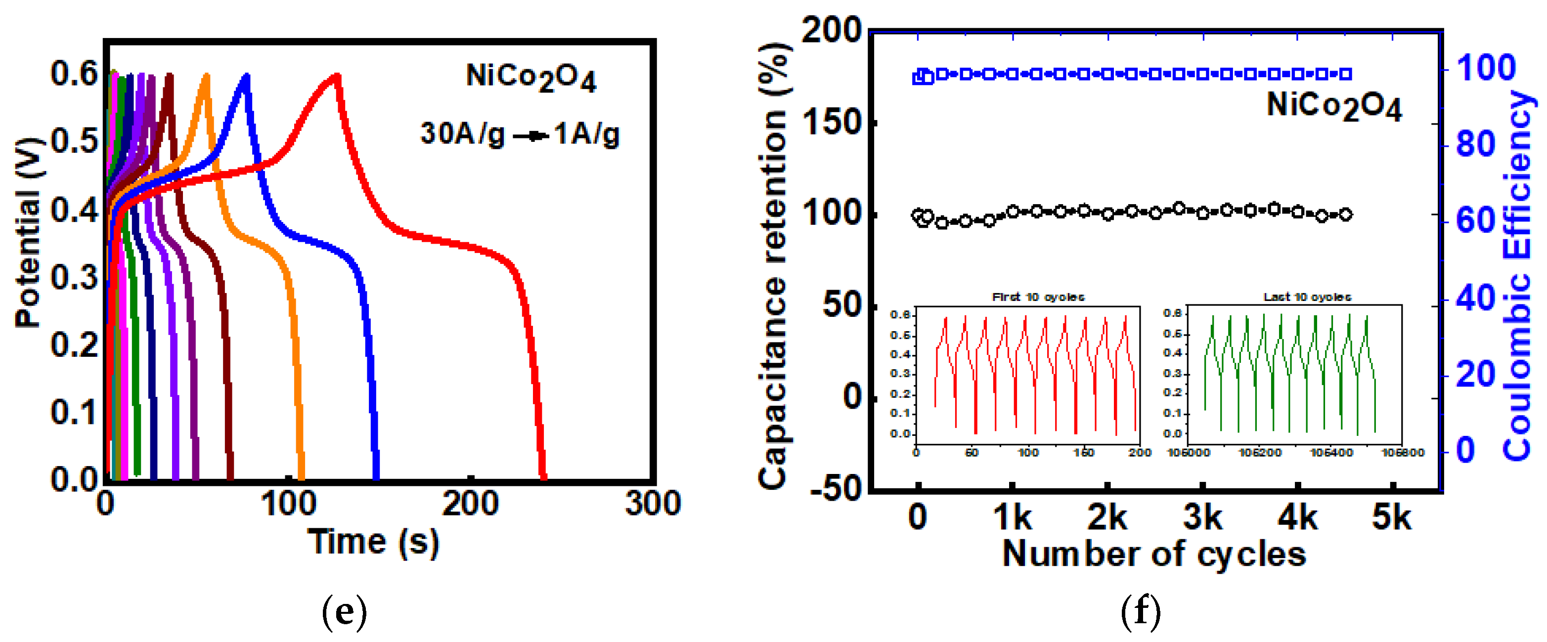 Processes 08 00343 g006b