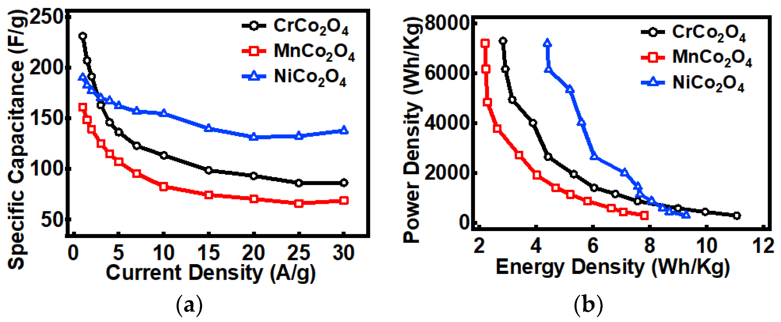Processes 08 00343 g007