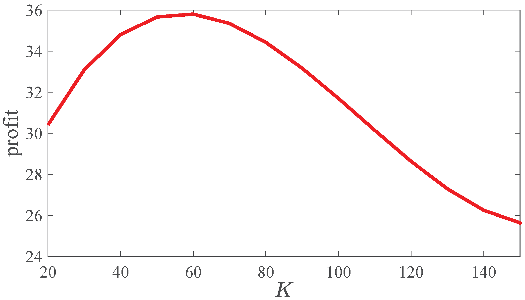 Processes 08 00345 g003