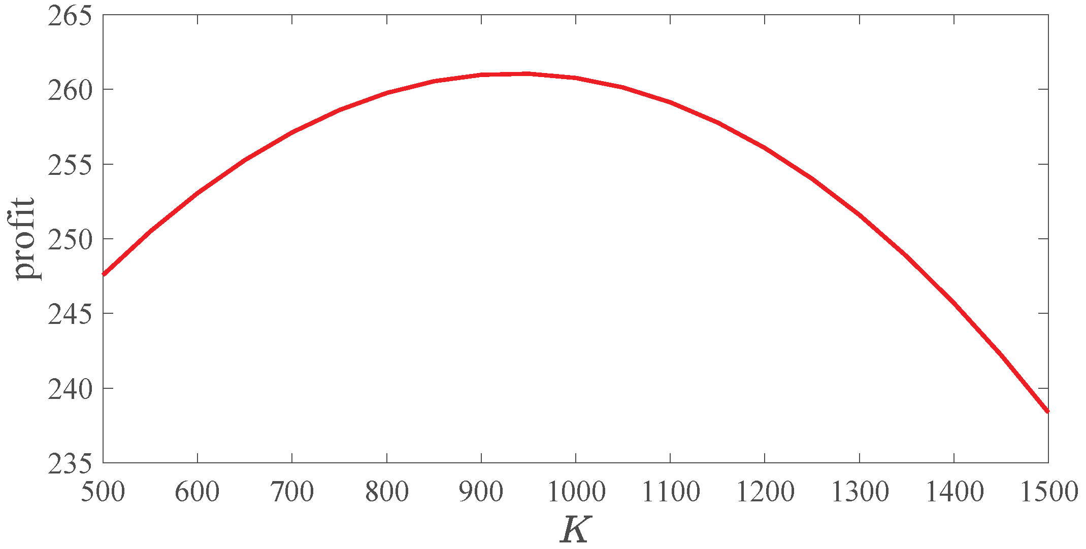 Processes 08 00345 g004