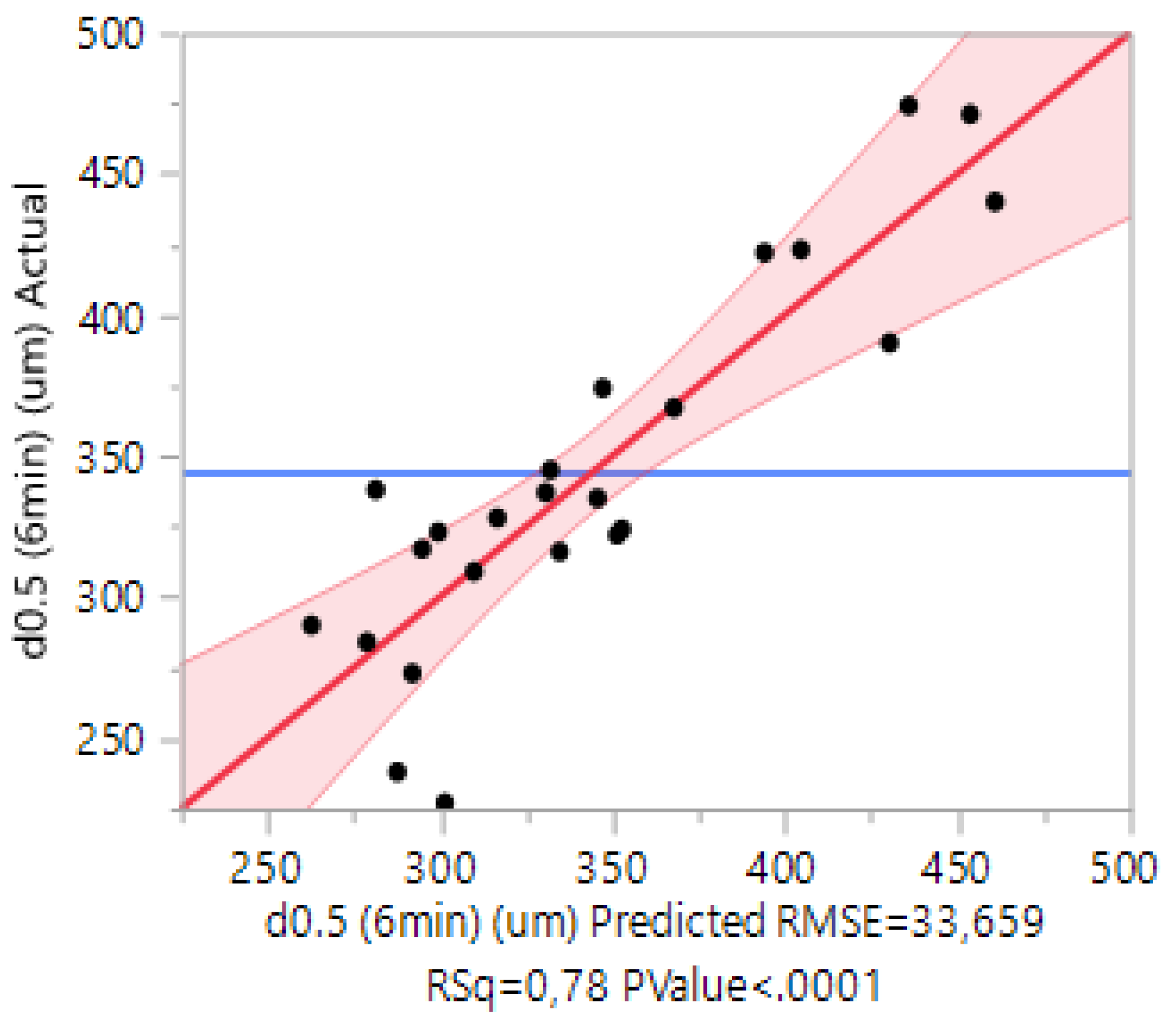 Processes 08 00349 g016 Processes 08 00349 g016