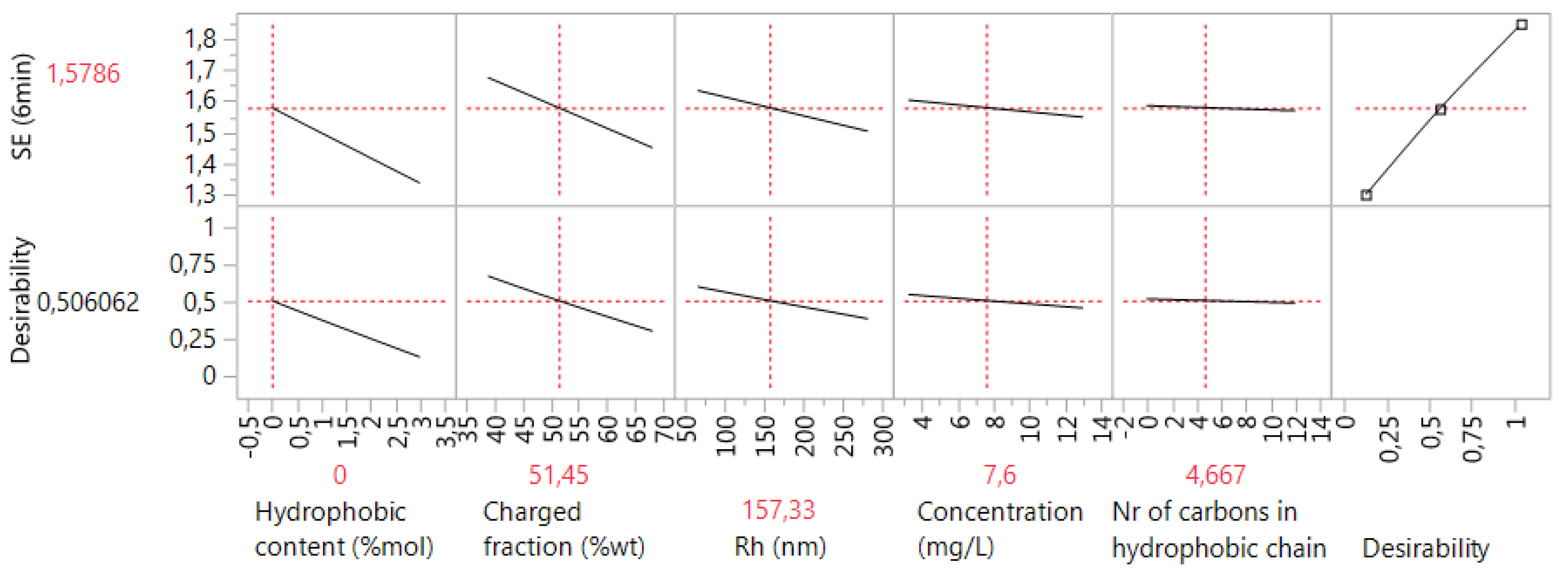 Processes 08 00349 g018 Processes 08 00349 g018