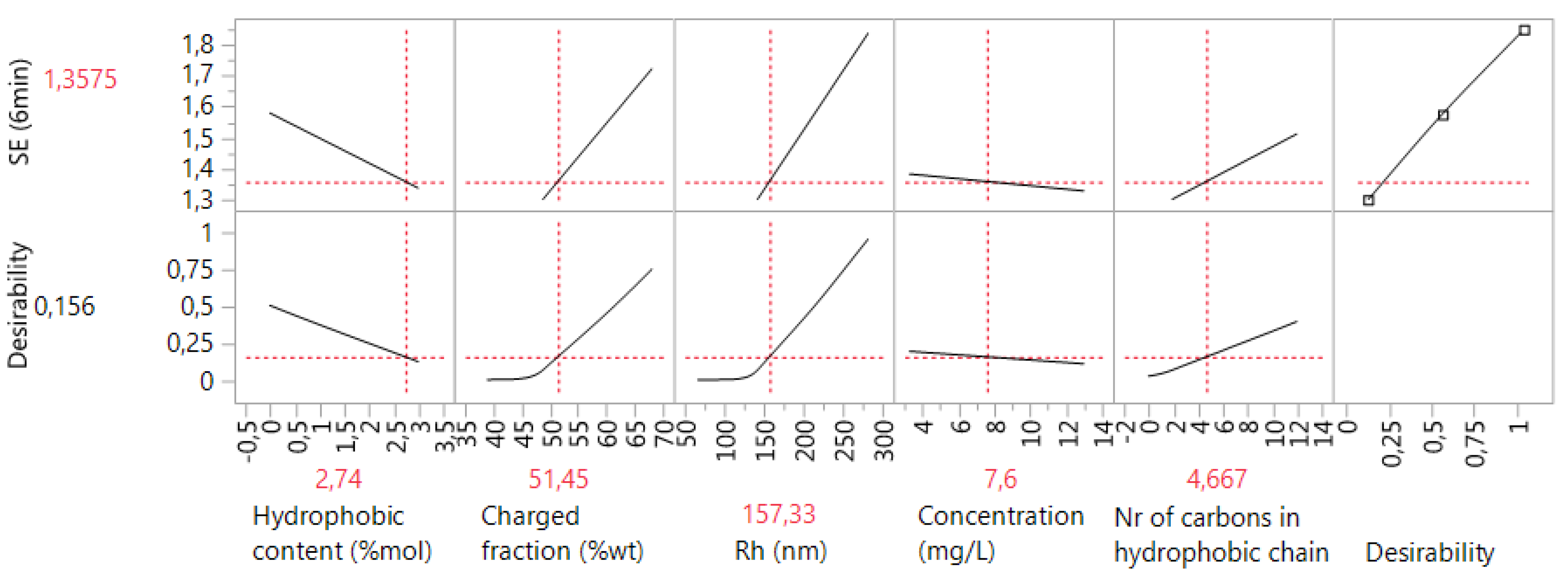 Processes 08 00349 g019 Processes 08 00349 g019