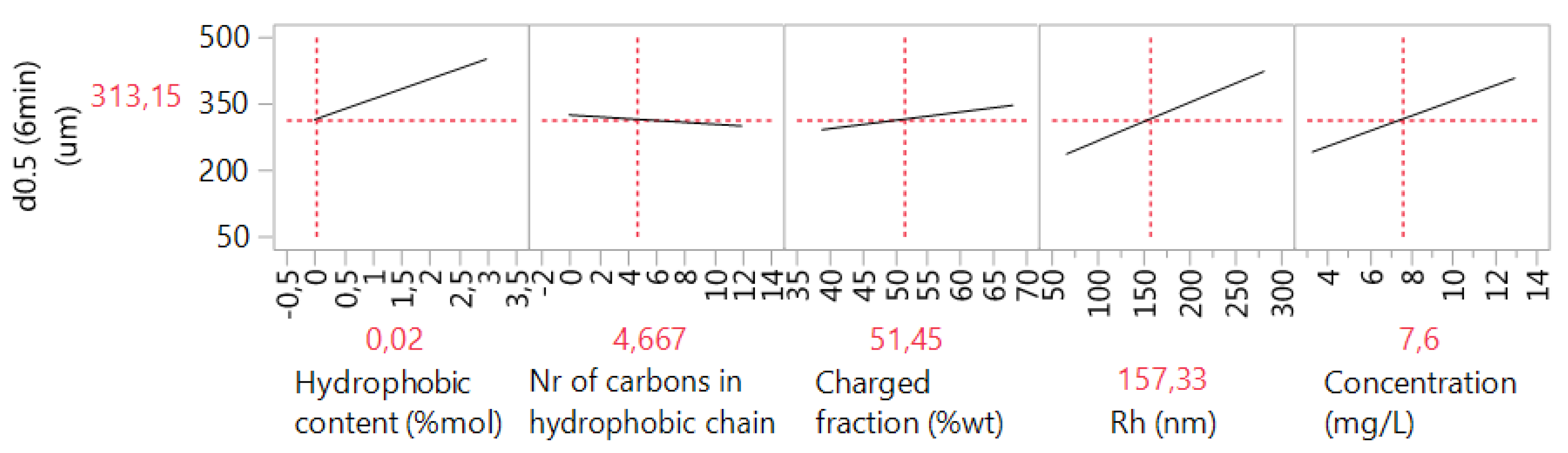 Processes 08 00349 g021 Processes 08 00349 g021