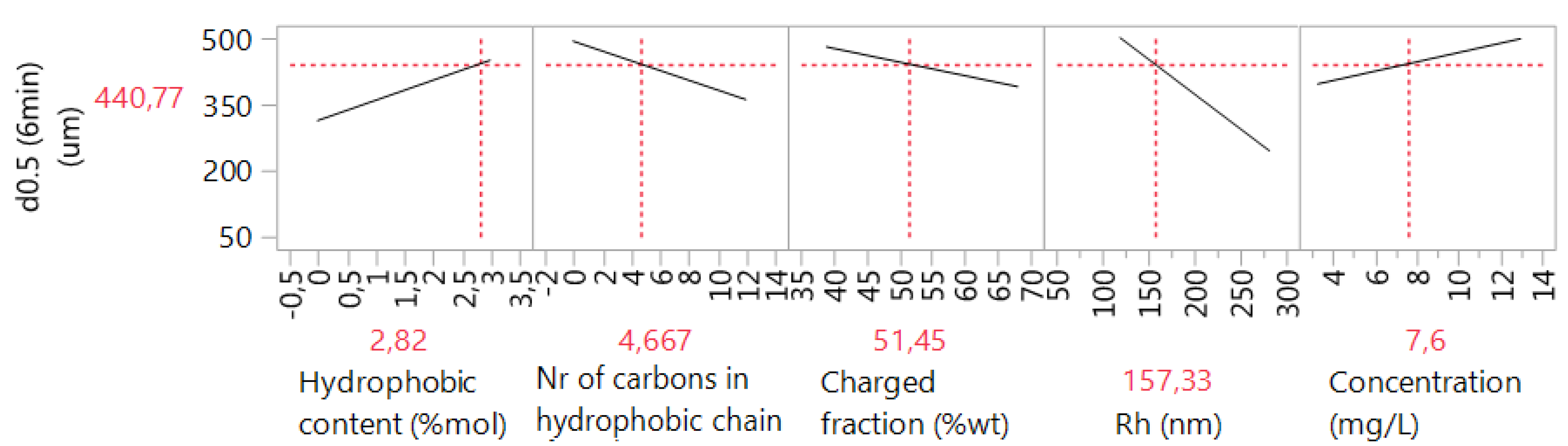 Processes 08 00349 g022 Processes 08 00349 g022