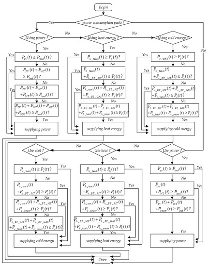 Processes 08 00351 g0a1