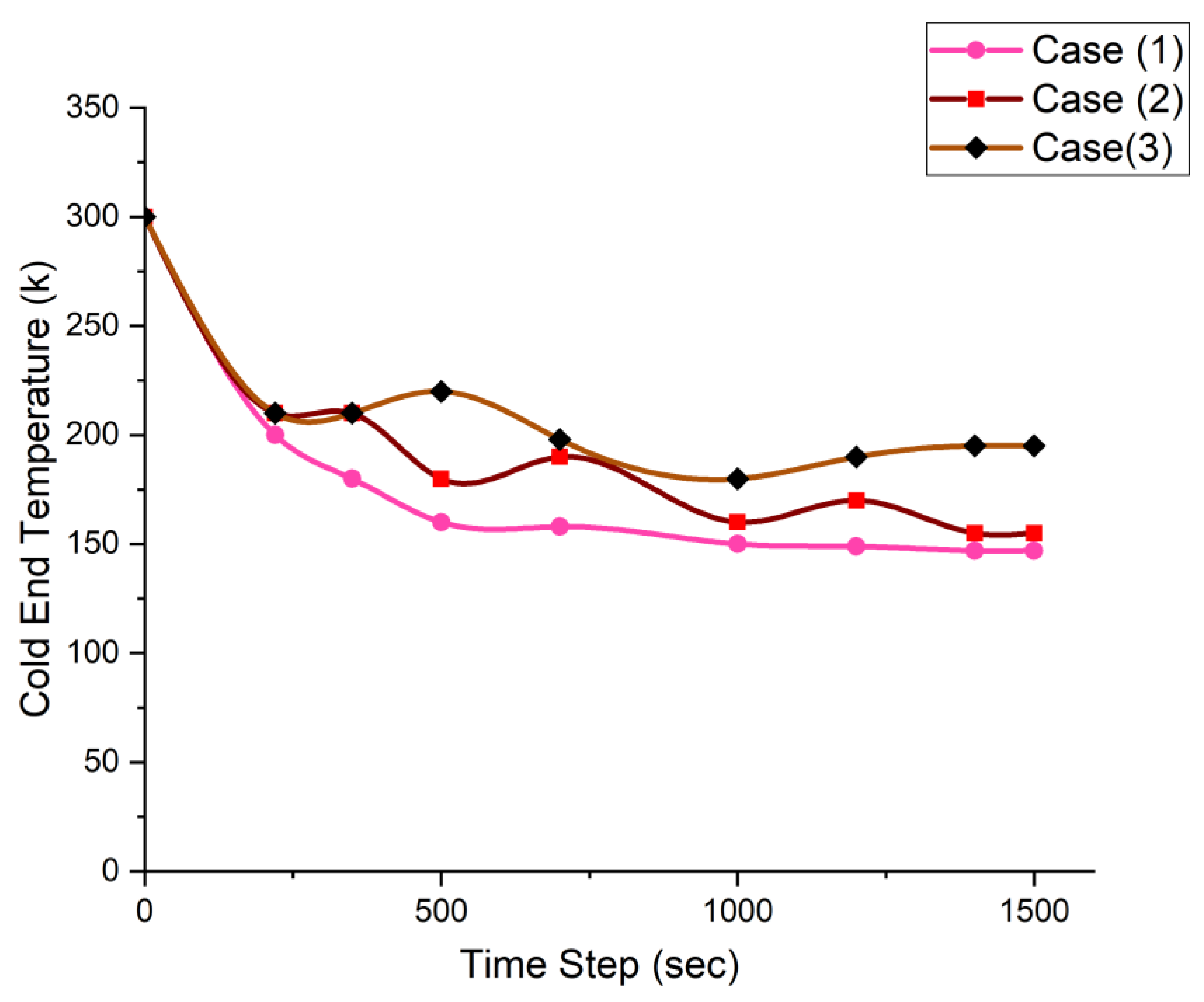 Processes 08 00352 g005