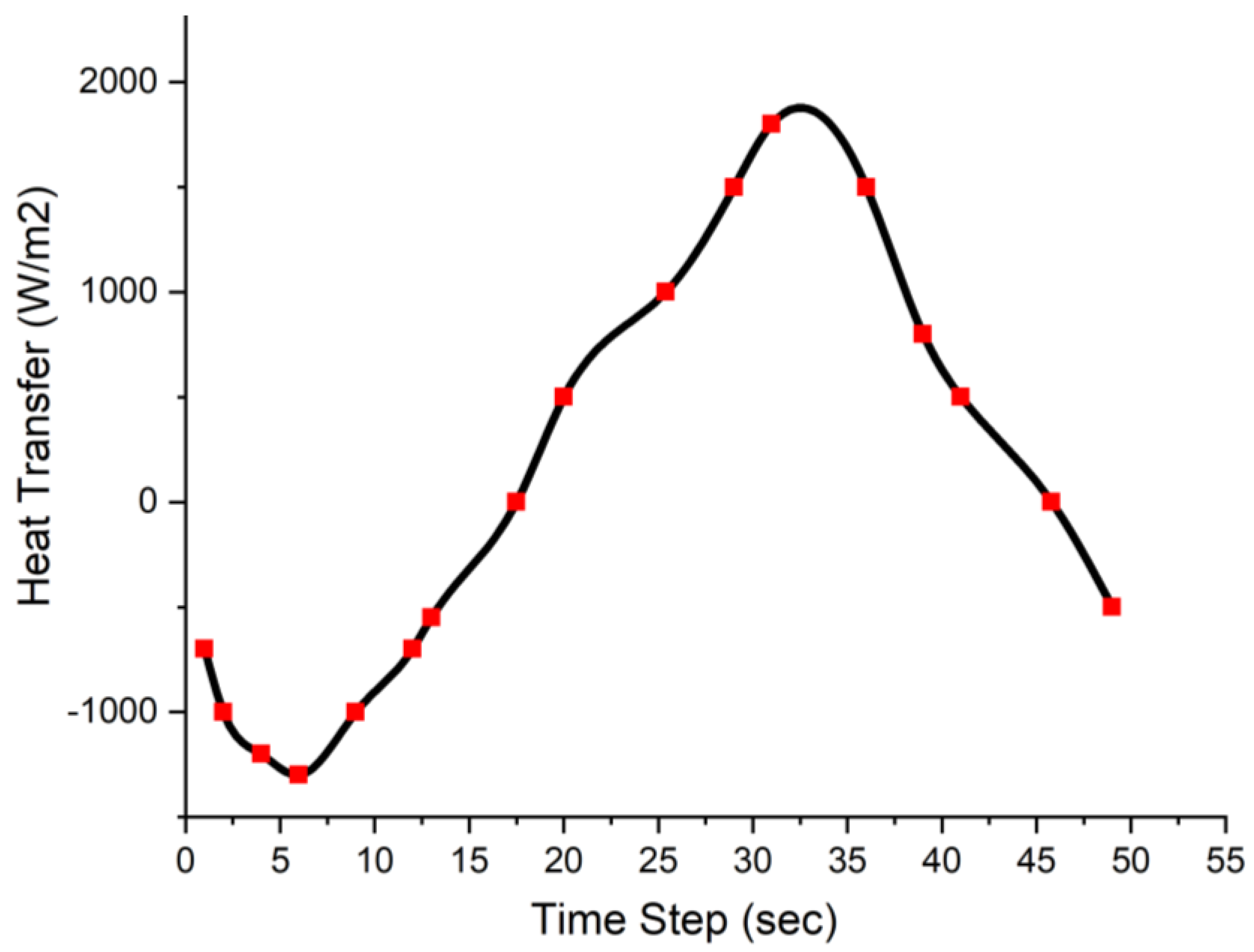 Processes 08 00352 g010