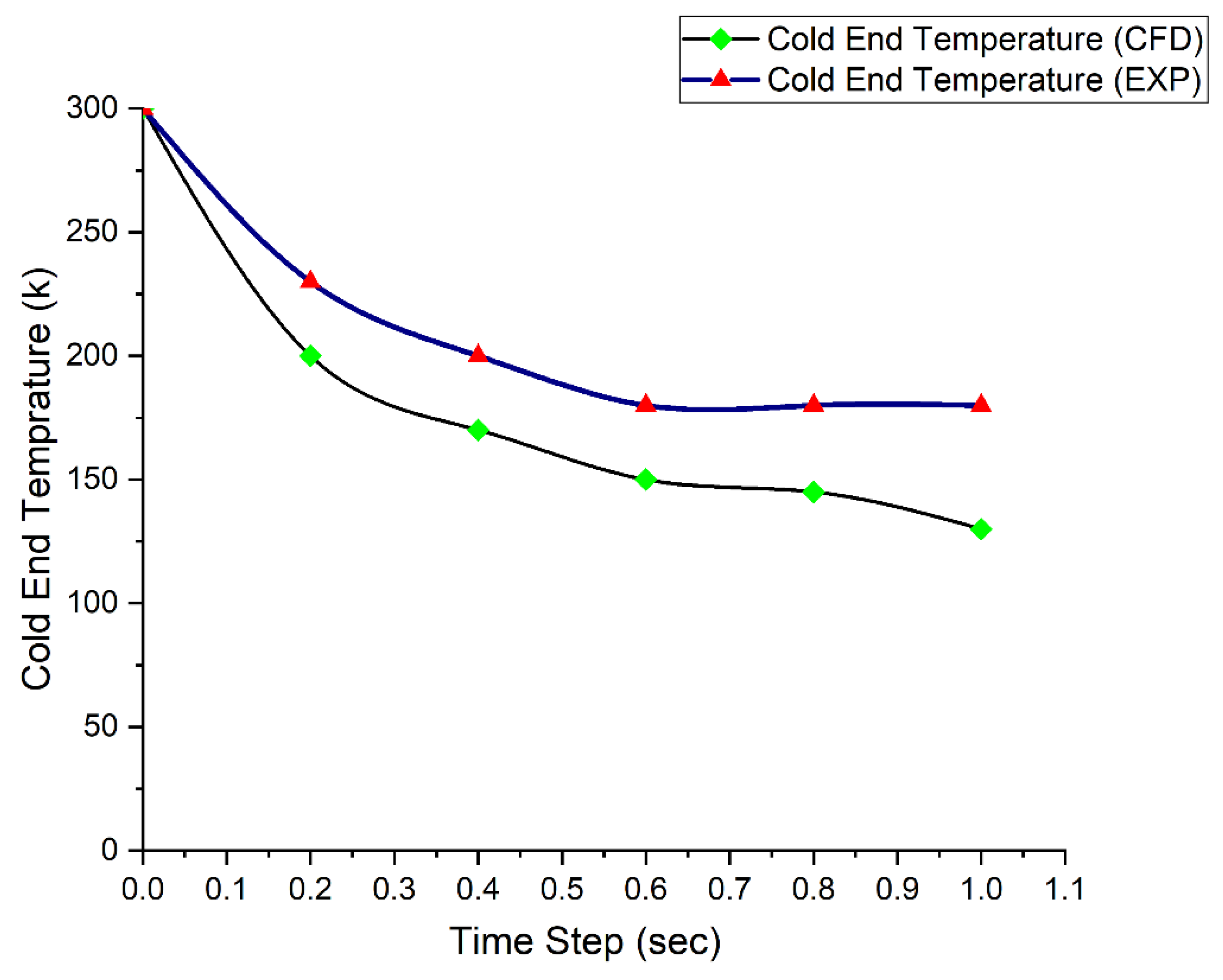 Processes 08 00352 g011