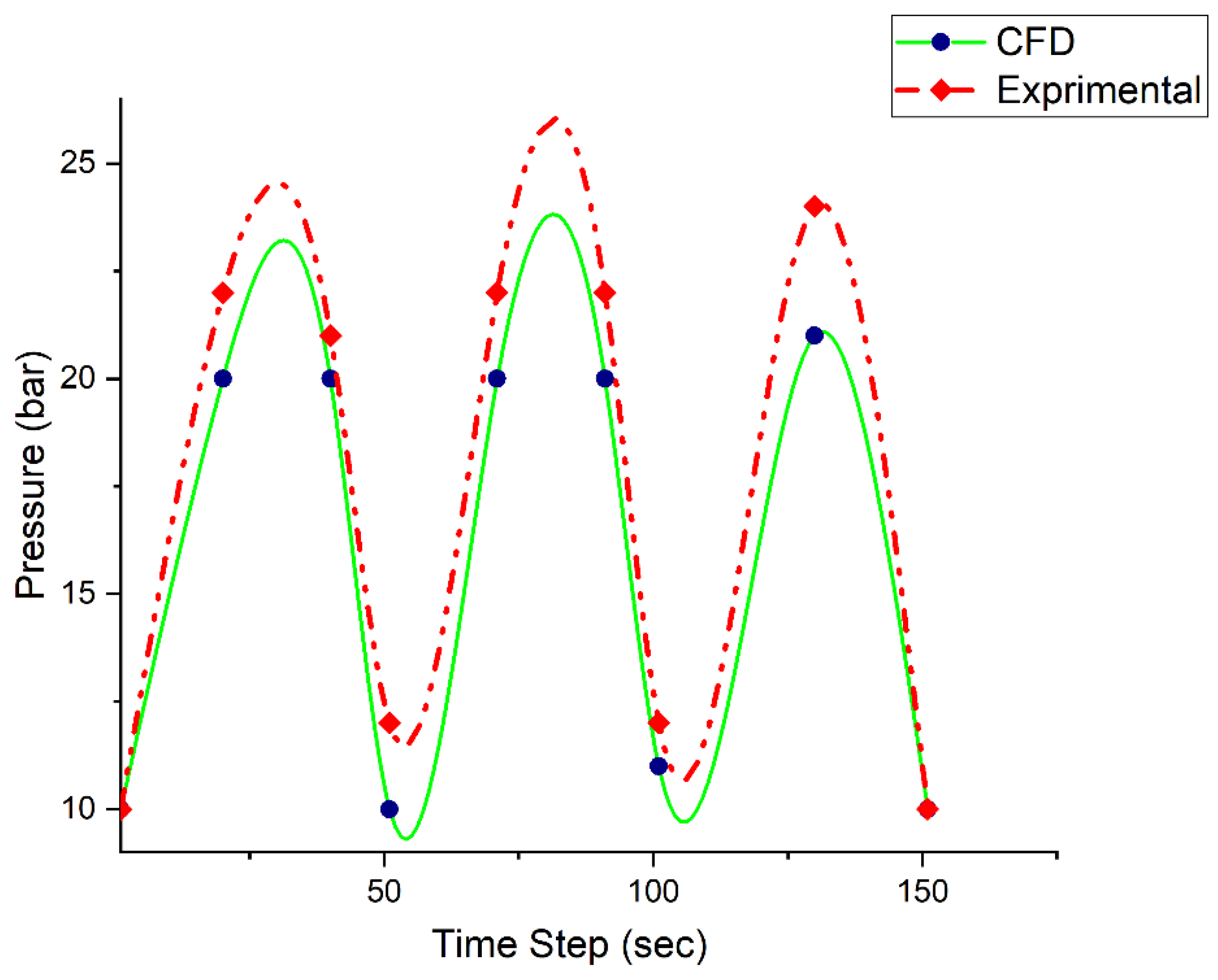 Processes 08 00352 g014