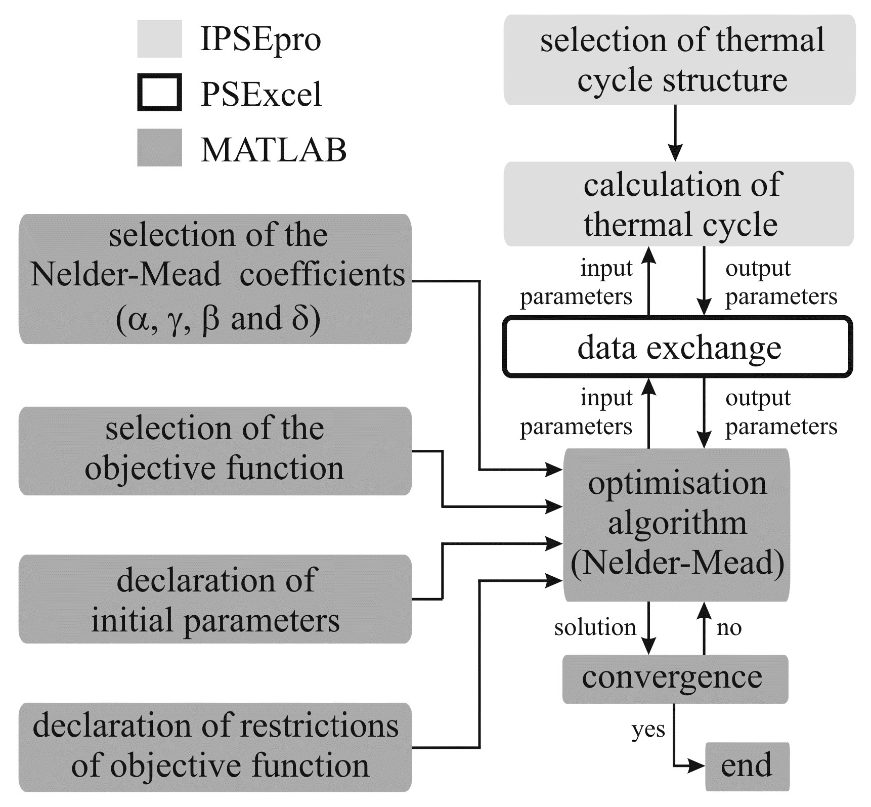 Processes 08 00357 g001