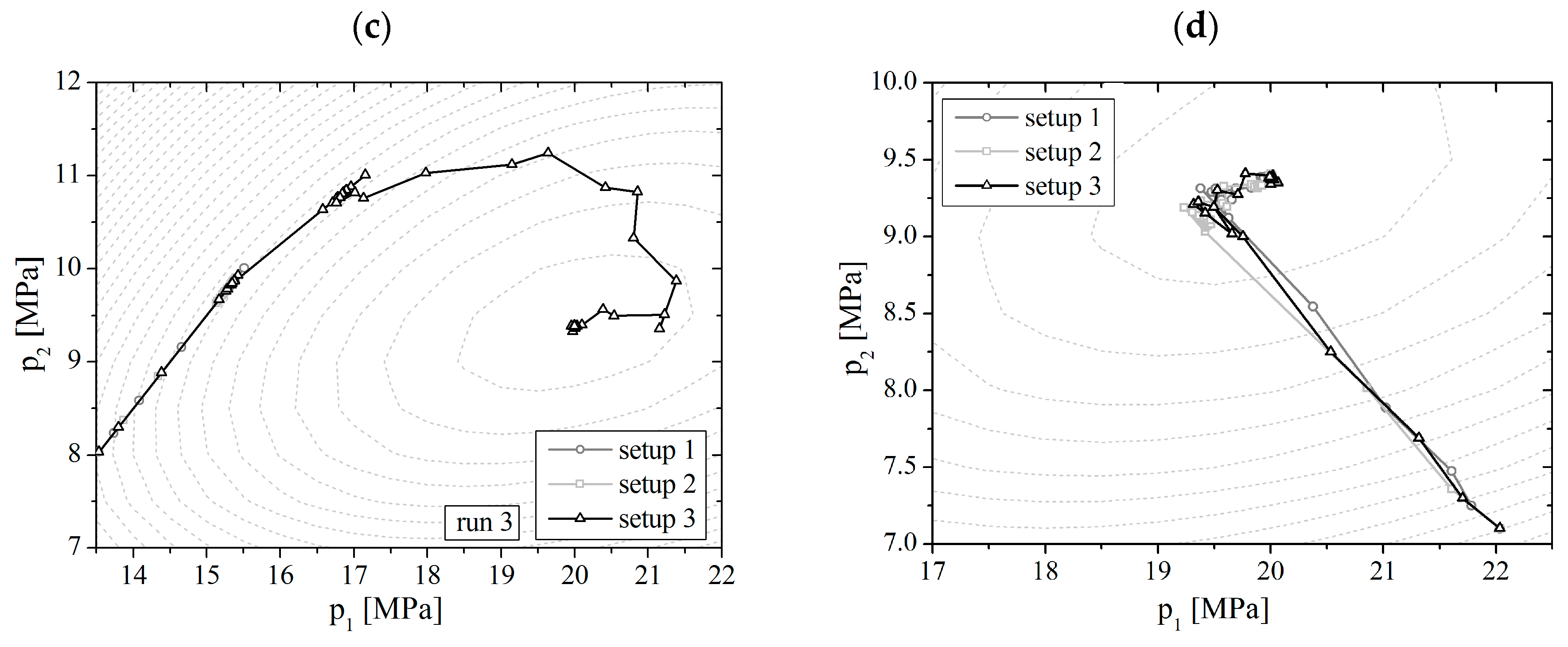 Processes 08 00357 g004b