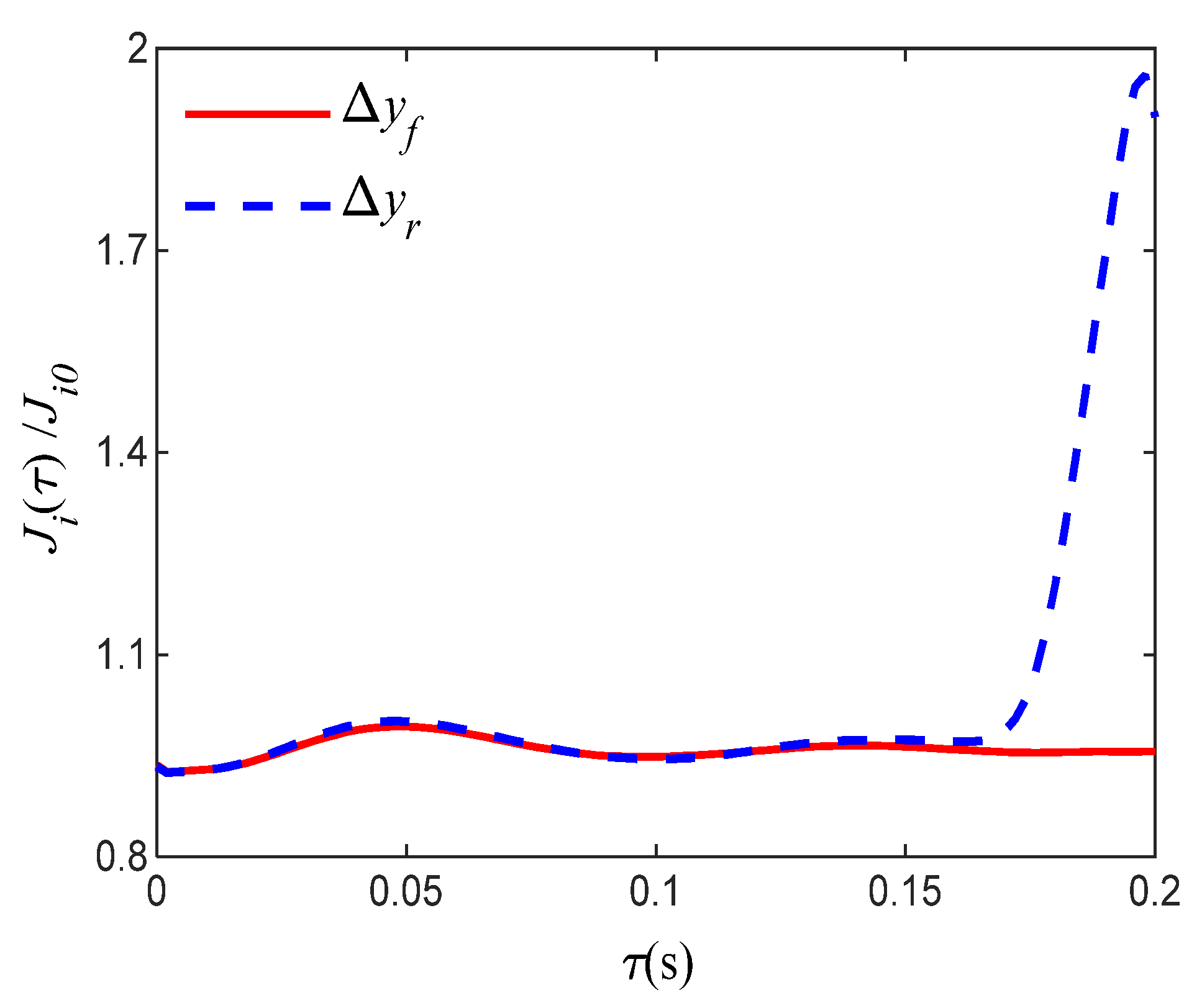 Processes 08 00359 g006