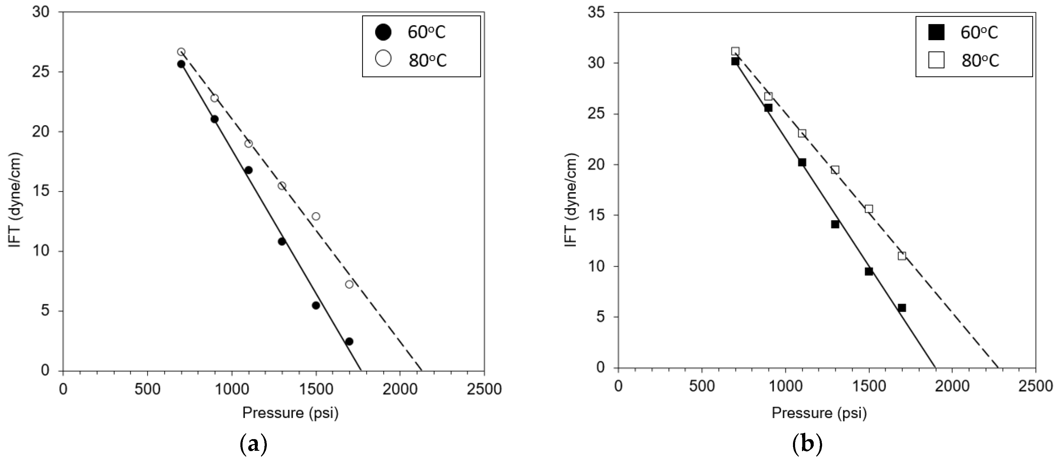 Processes 08 00360 g007