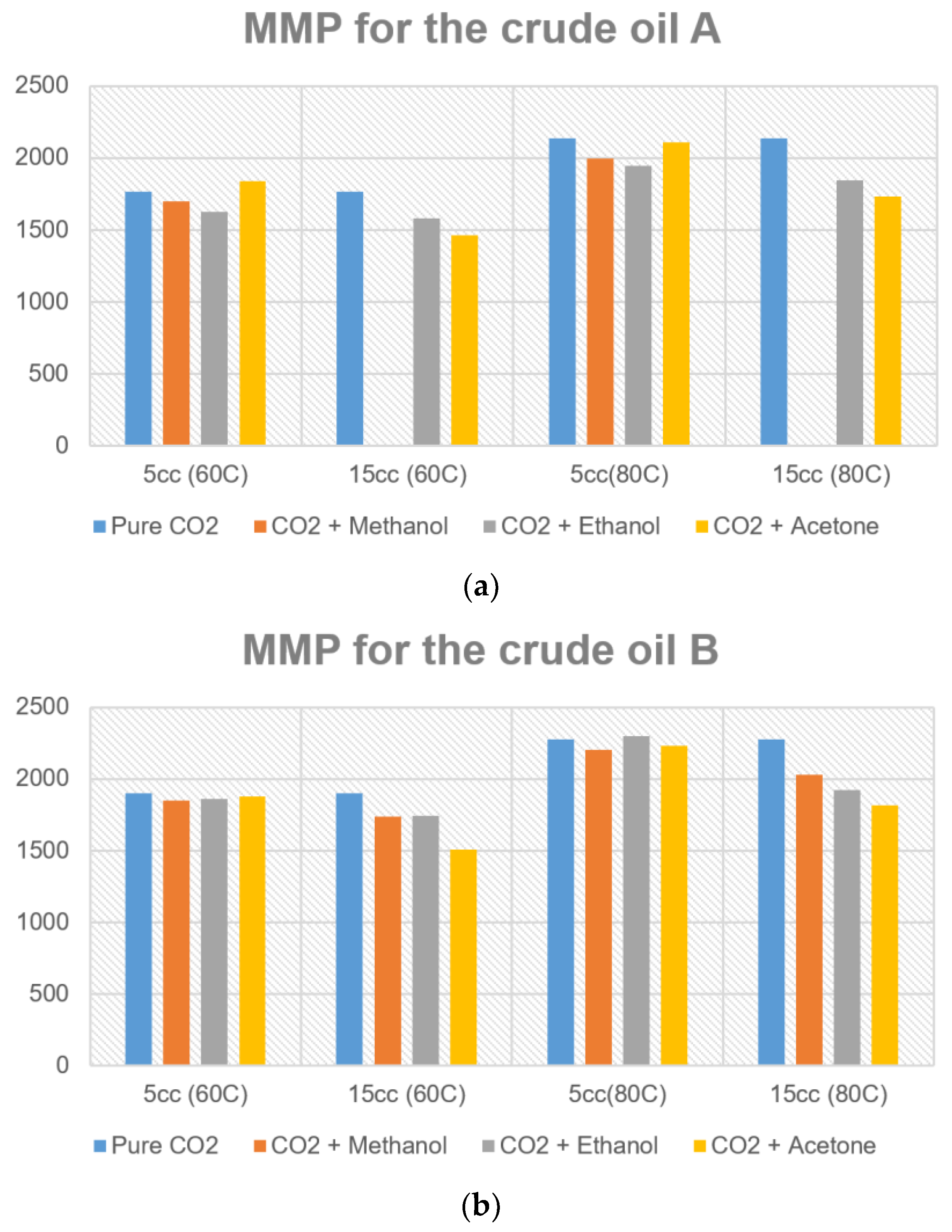 Processes 08 00360 g009