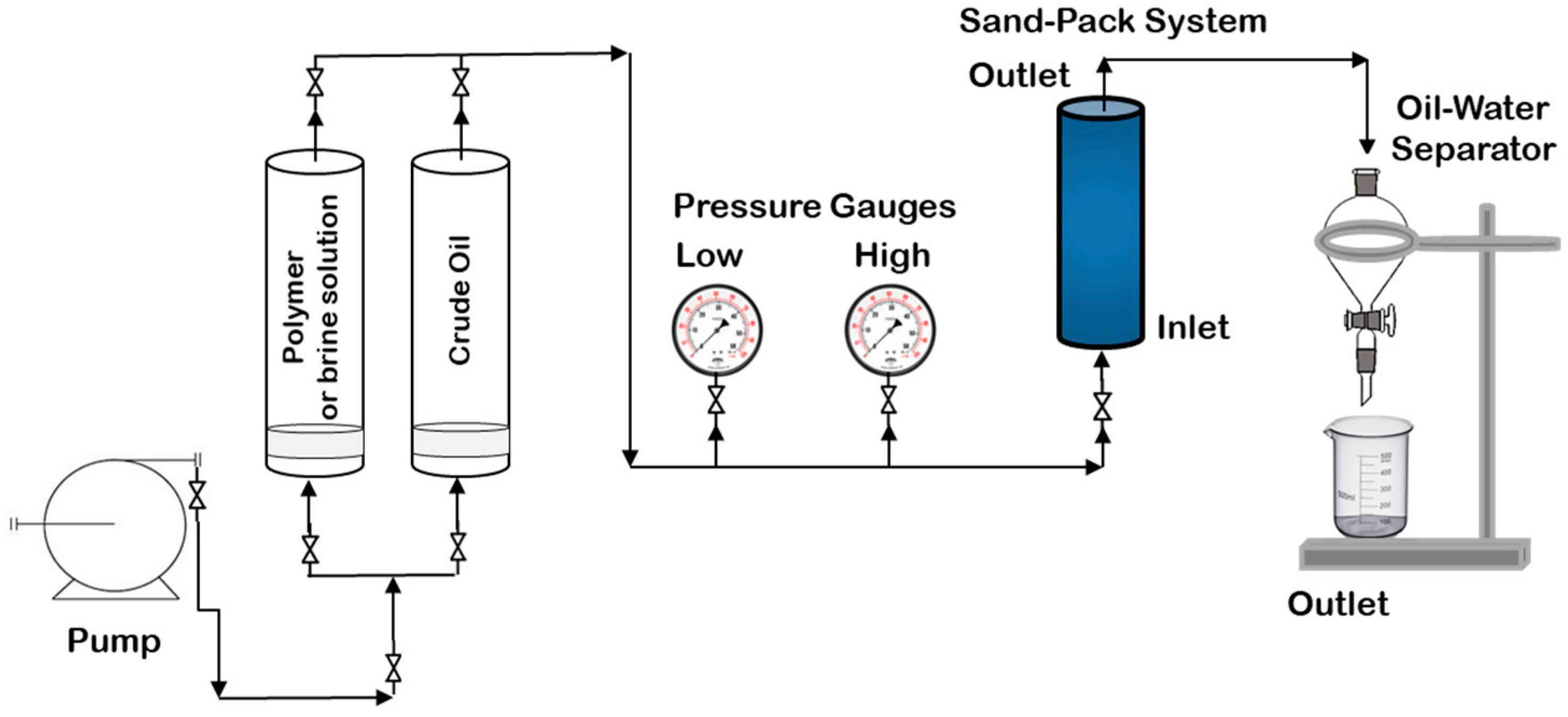 Processes 08 00361 g008