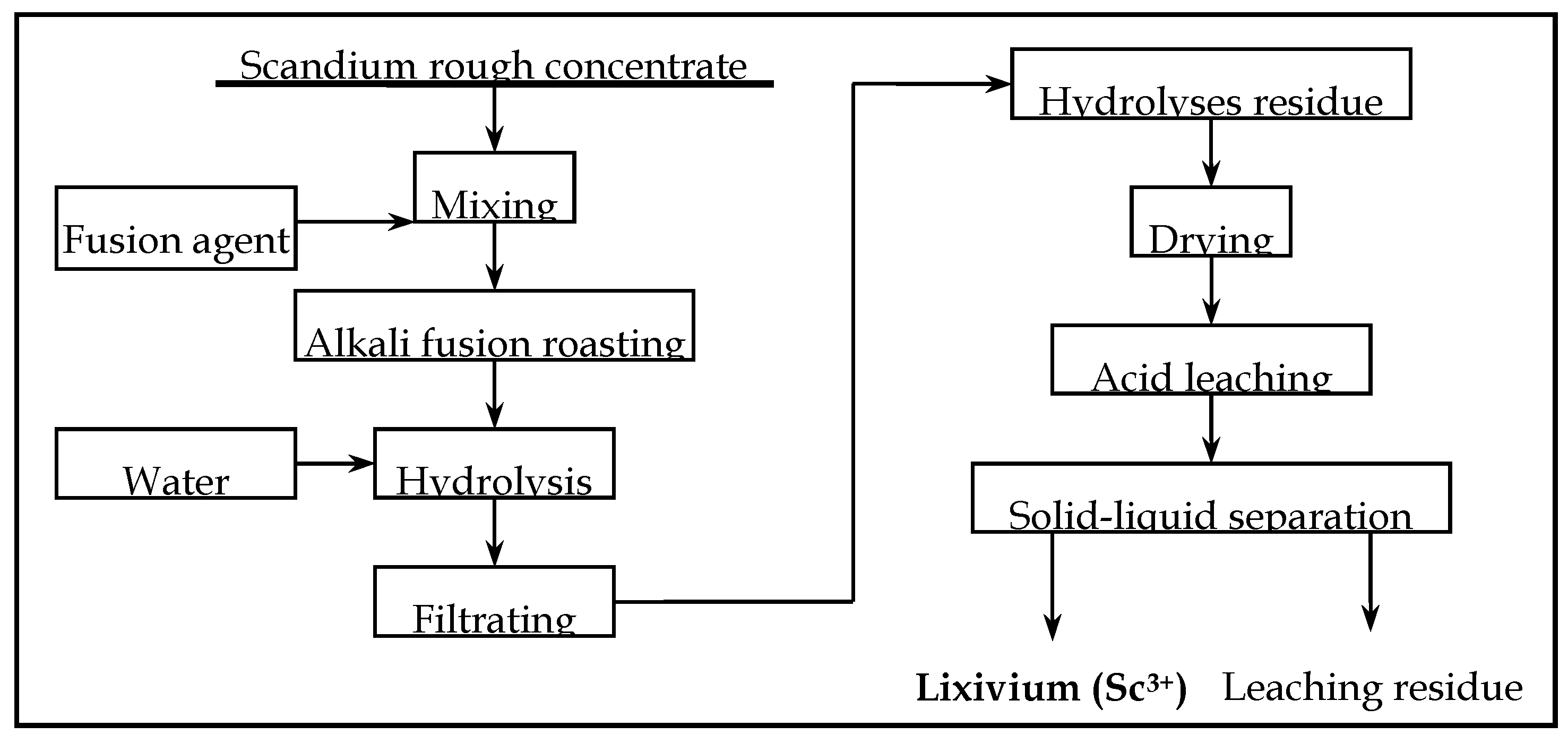 Processes 08 00365 g002 Processes 08 00365 g002