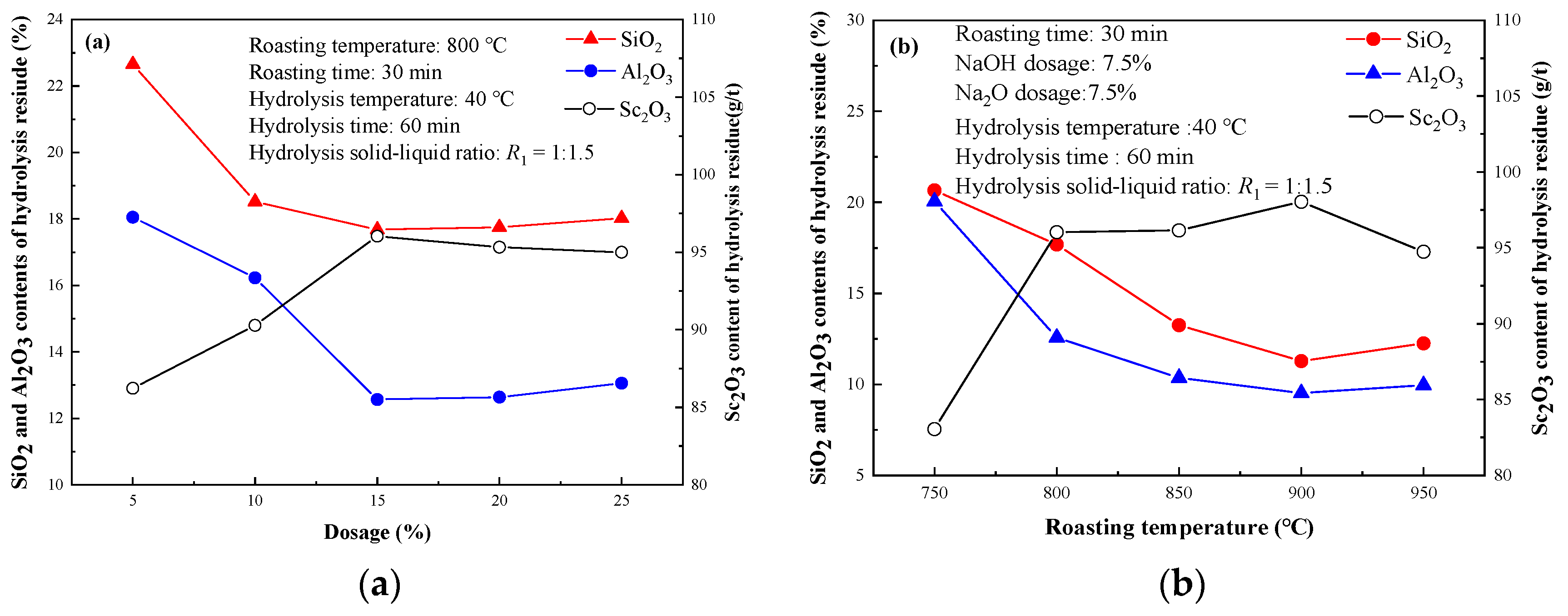 Processes 08 00365 g003 Processes 08 00365 g003