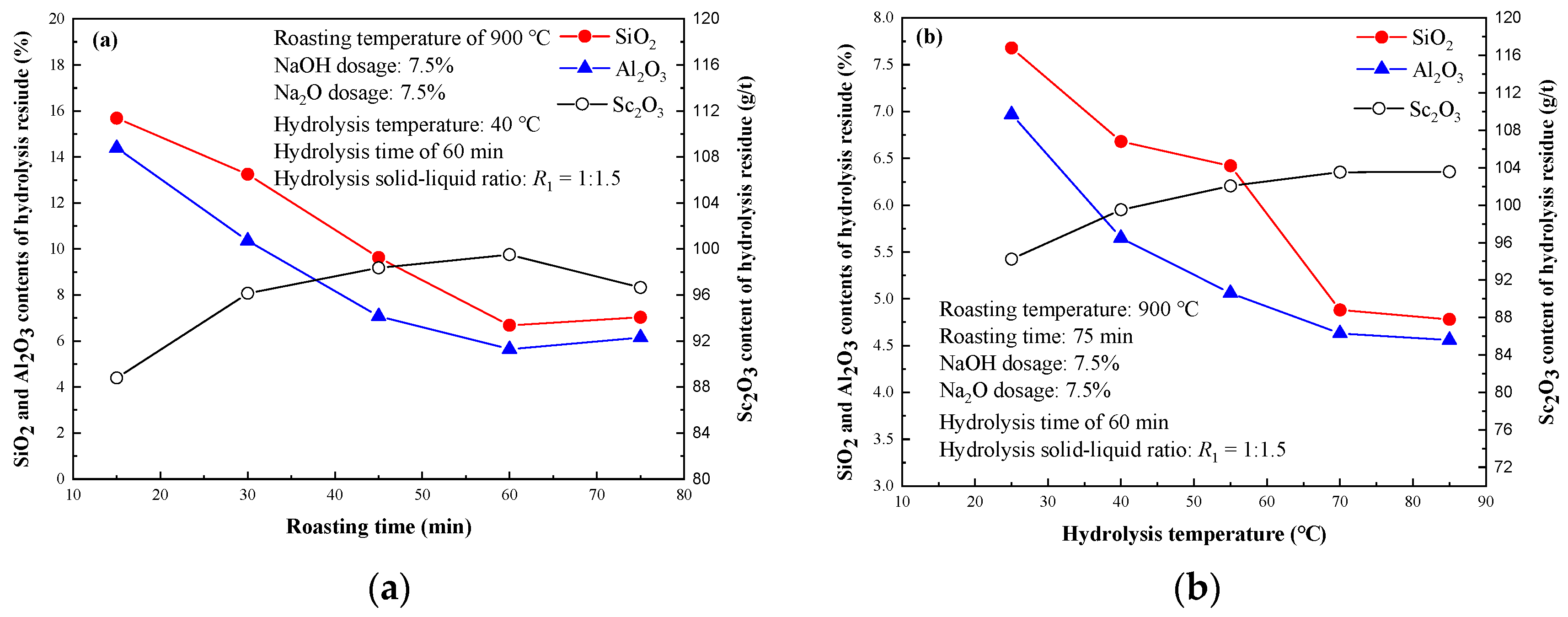 Processes 08 00365 g004 Processes 08 00365 g004