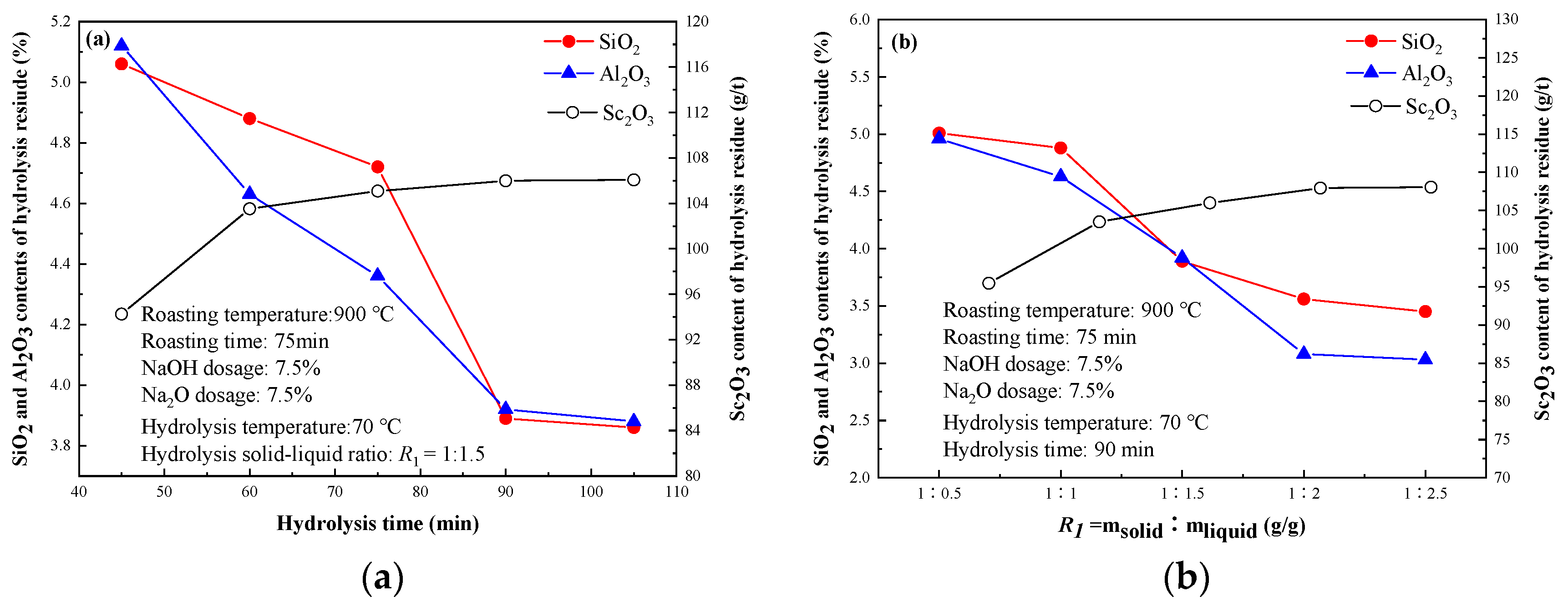 Processes 08 00365 g005 Processes 08 00365 g005