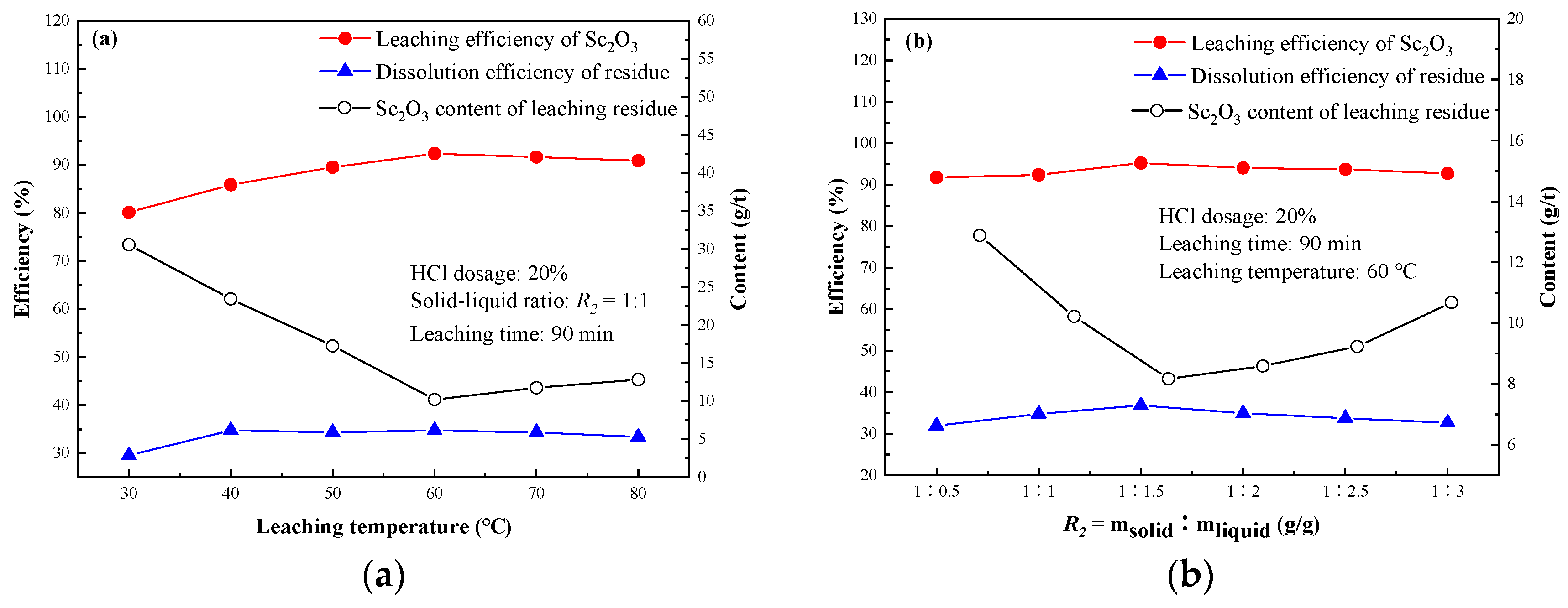 Processes 08 00365 g007 Processes 08 00365 g007