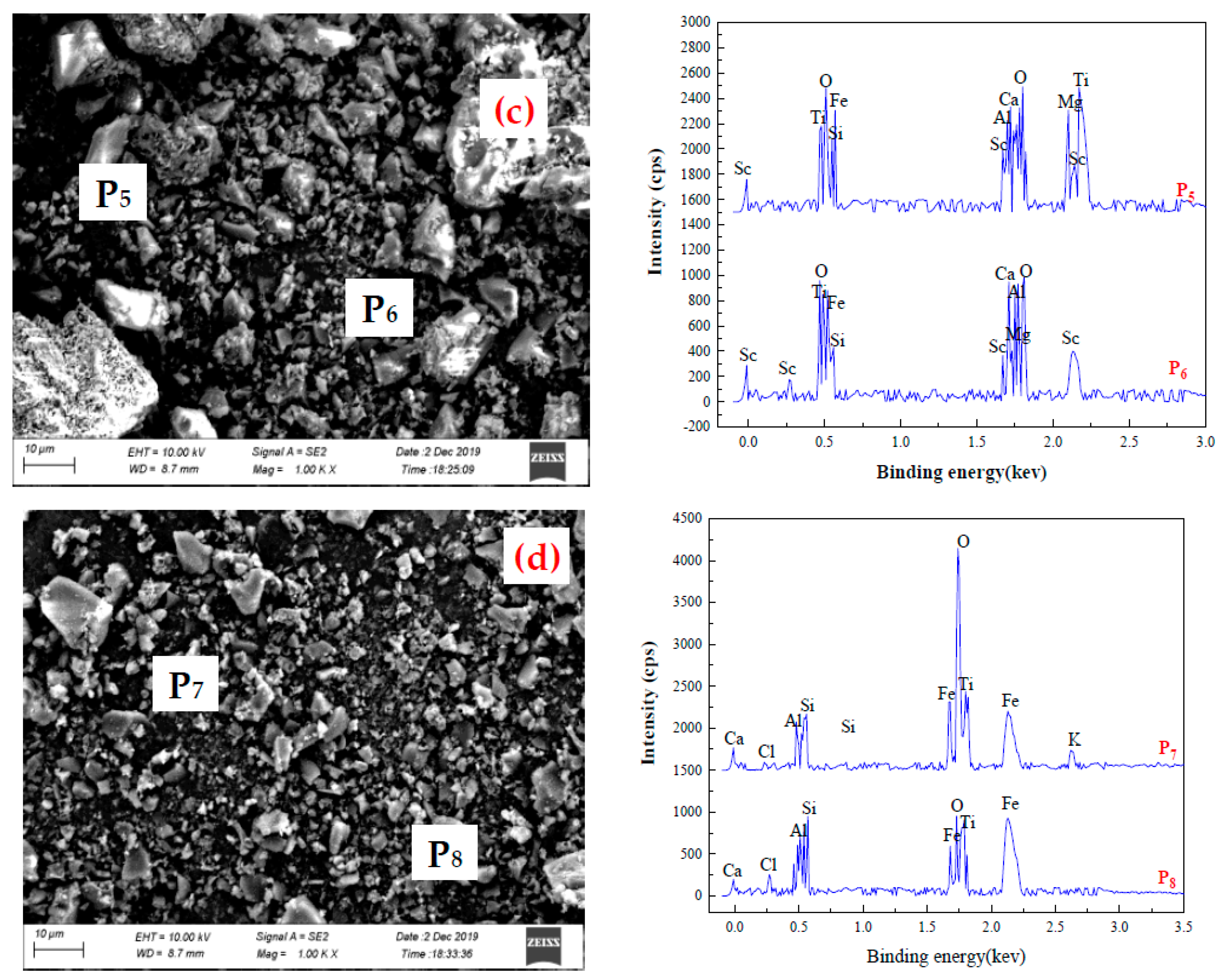 Processes 08 00365 g008b Processes 08 00365 g008b