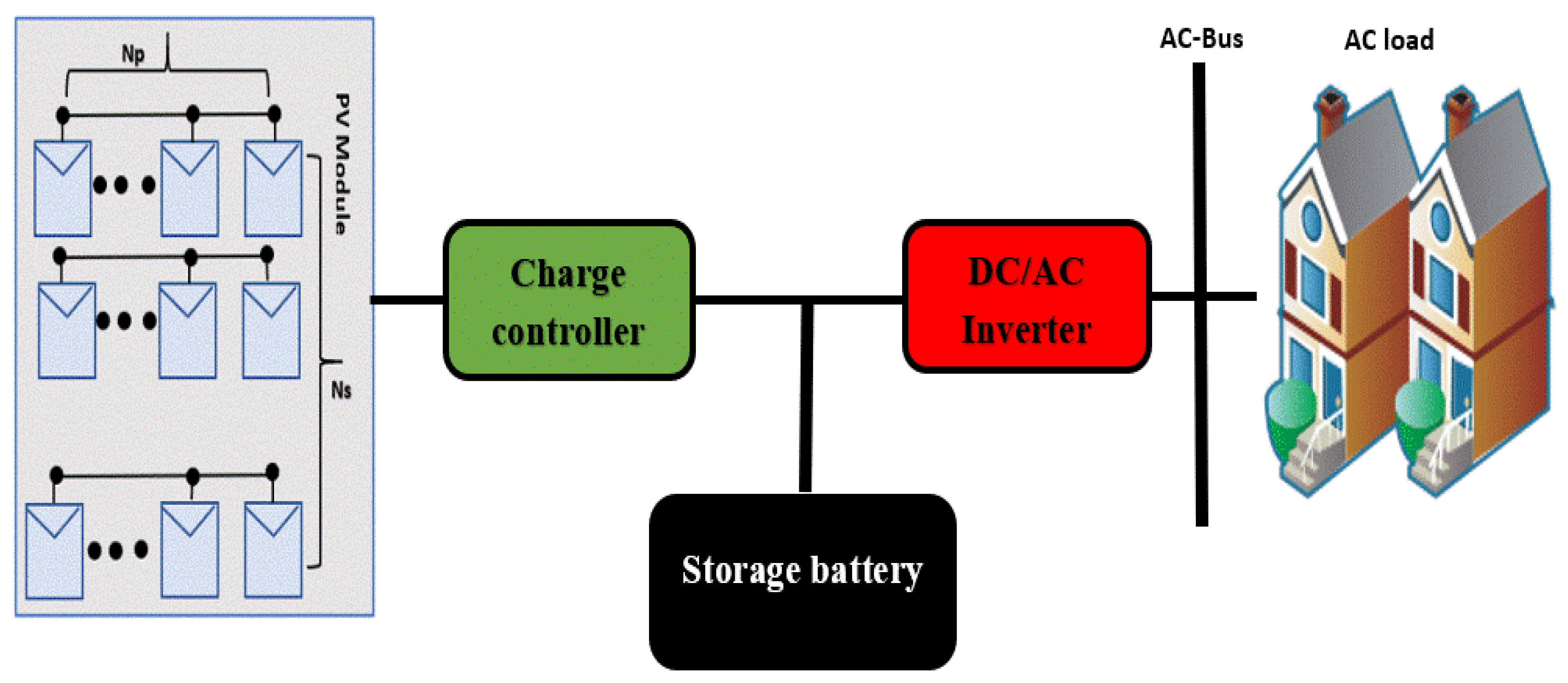 Processes 08 00367 g001