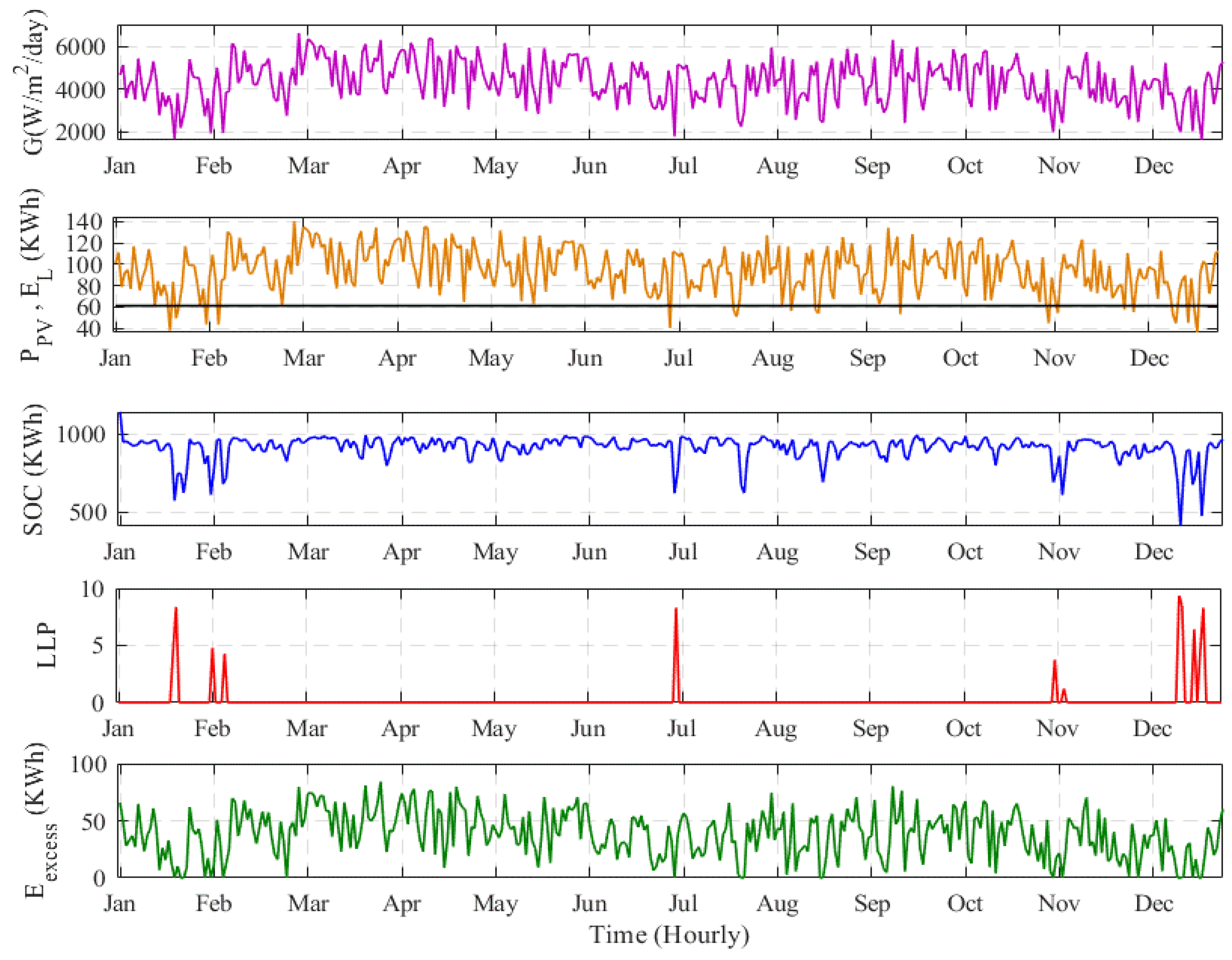 Processes 08 00367 g012