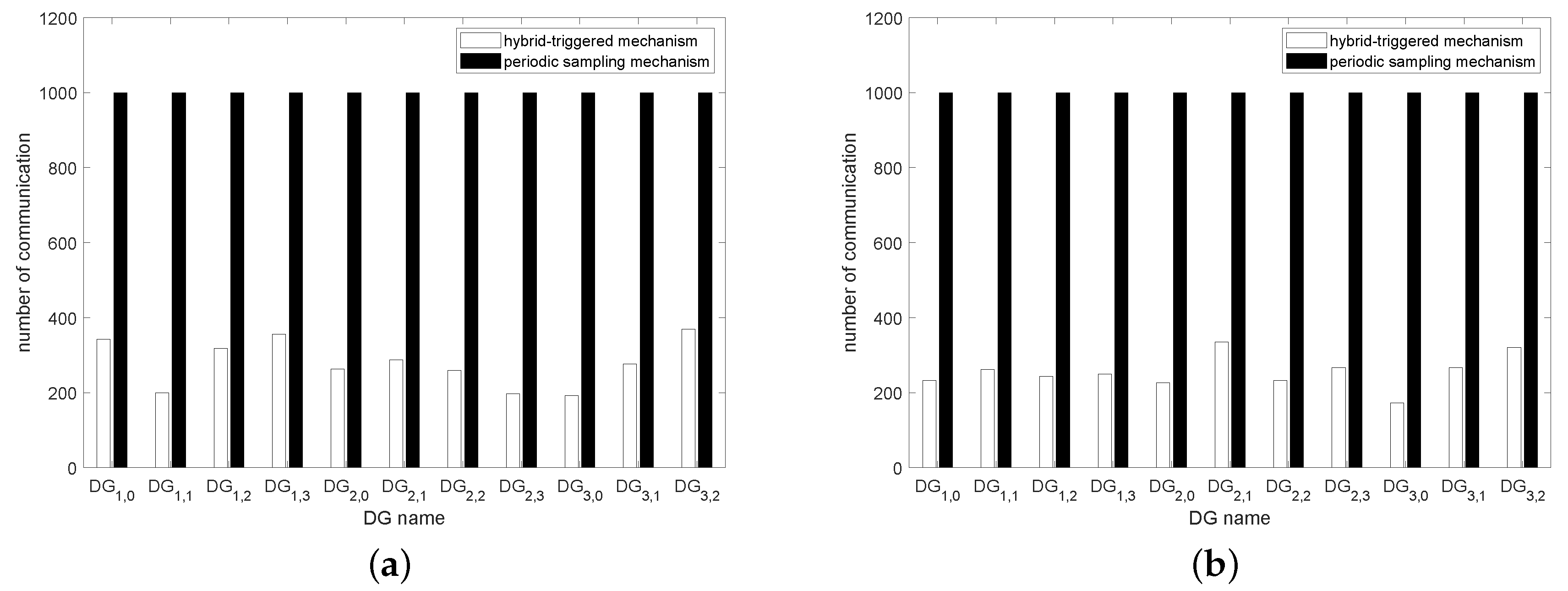 Processes 08 00370 g010
