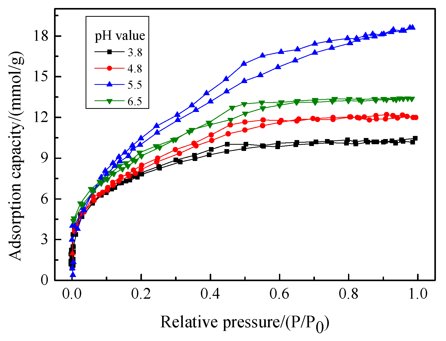 Processes 08 00372 g003