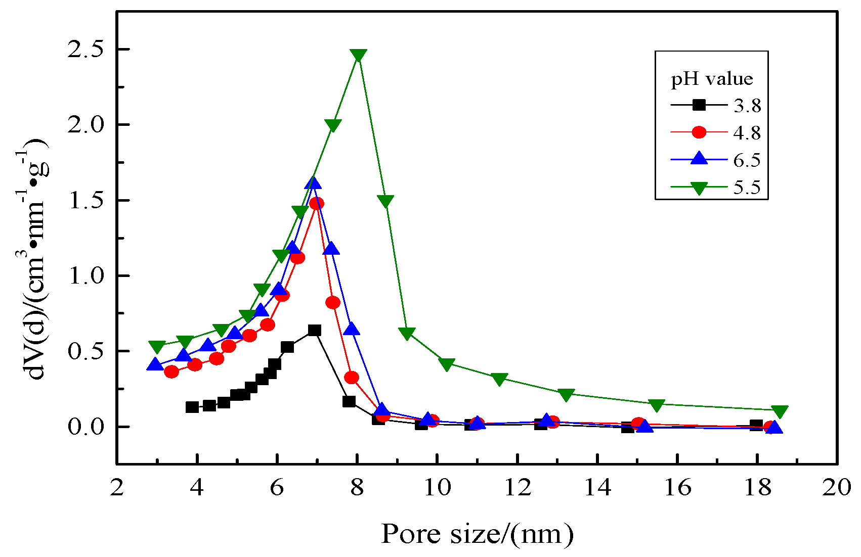 Processes 08 00372 g004