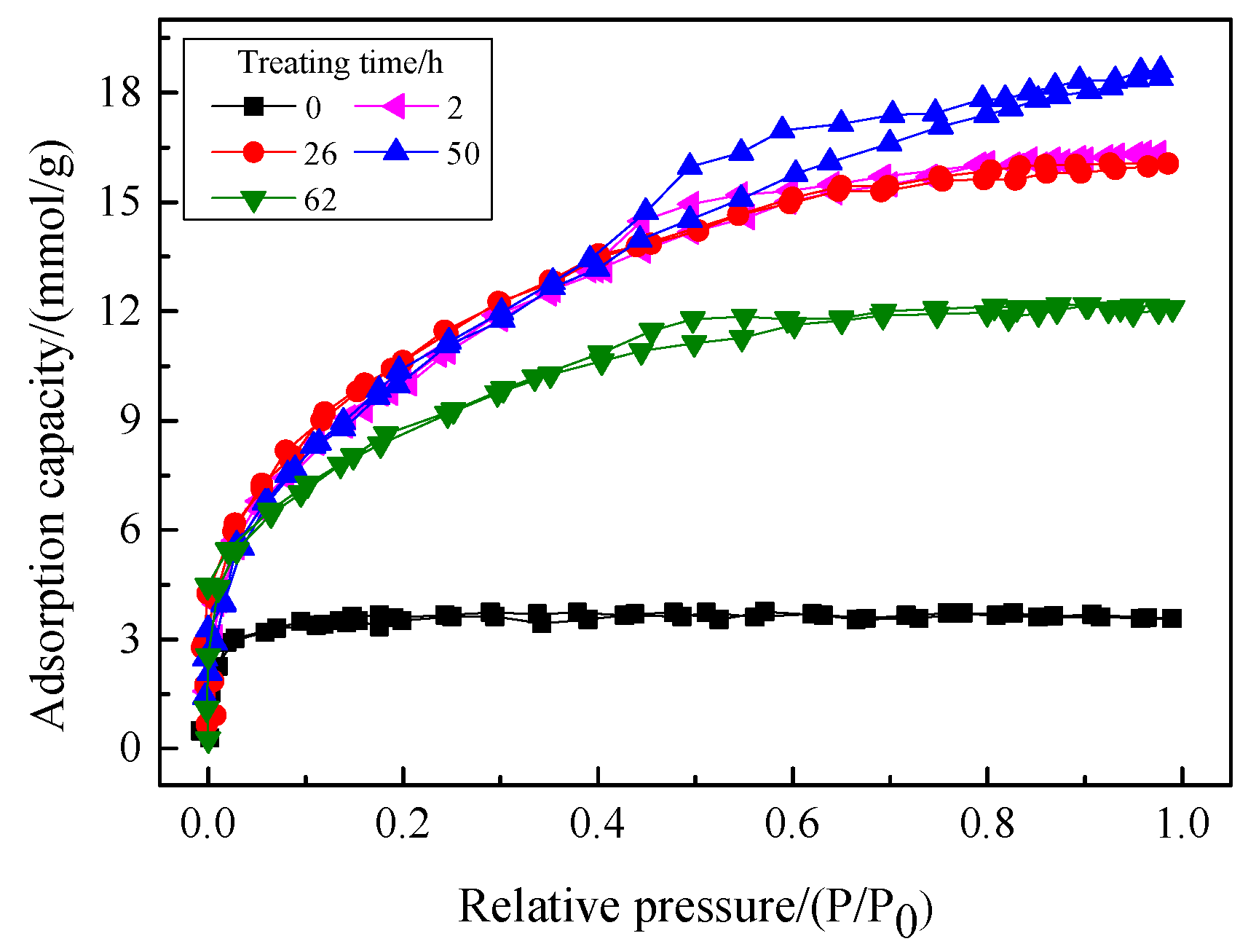 Processes 08 00372 g005