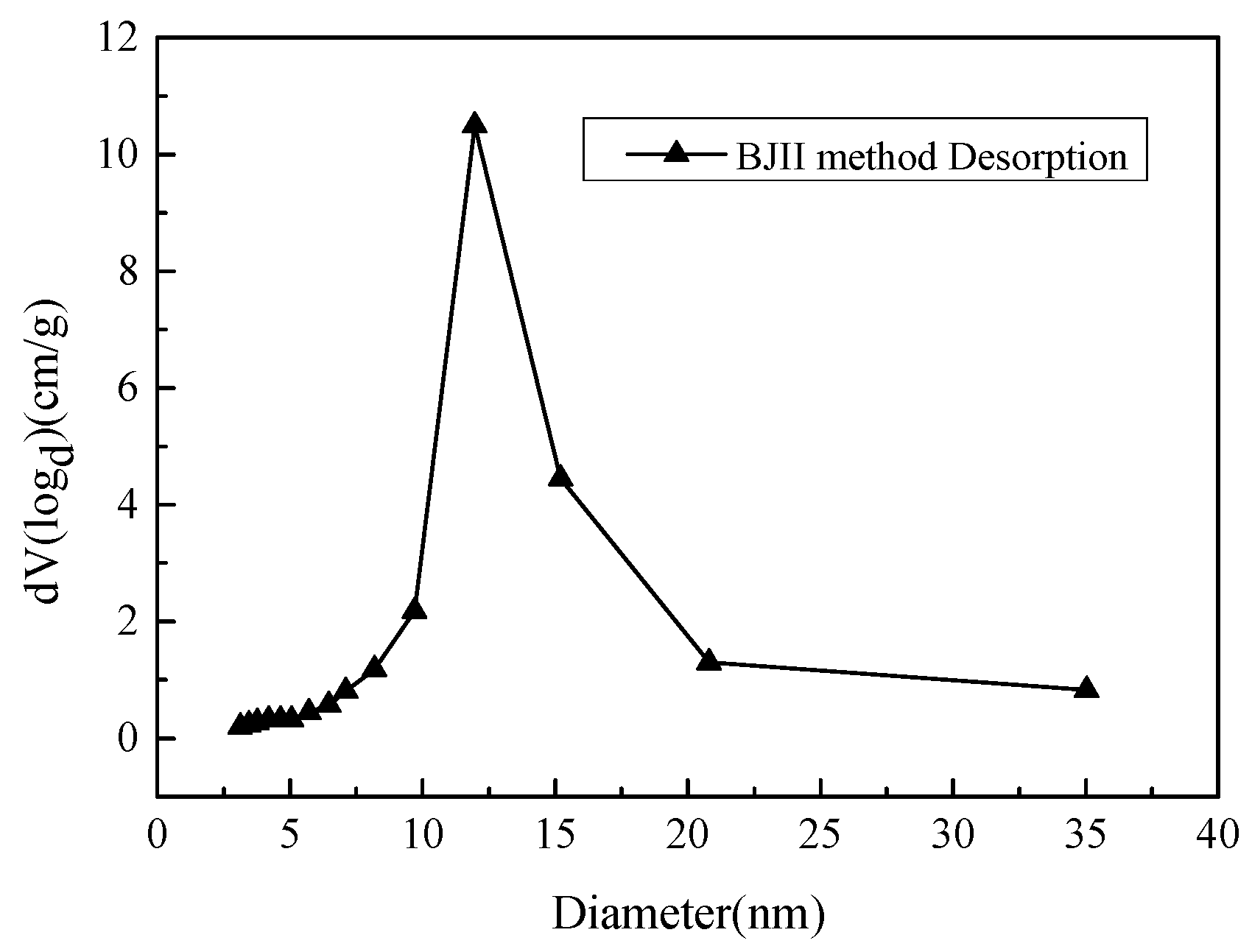 Processes 08 00372 g008