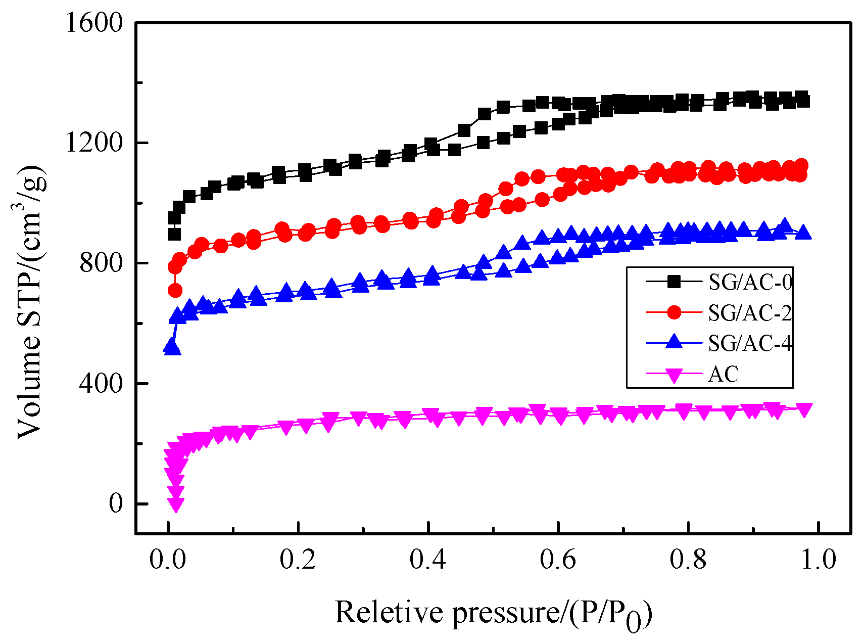 Processes 08 00372 g010