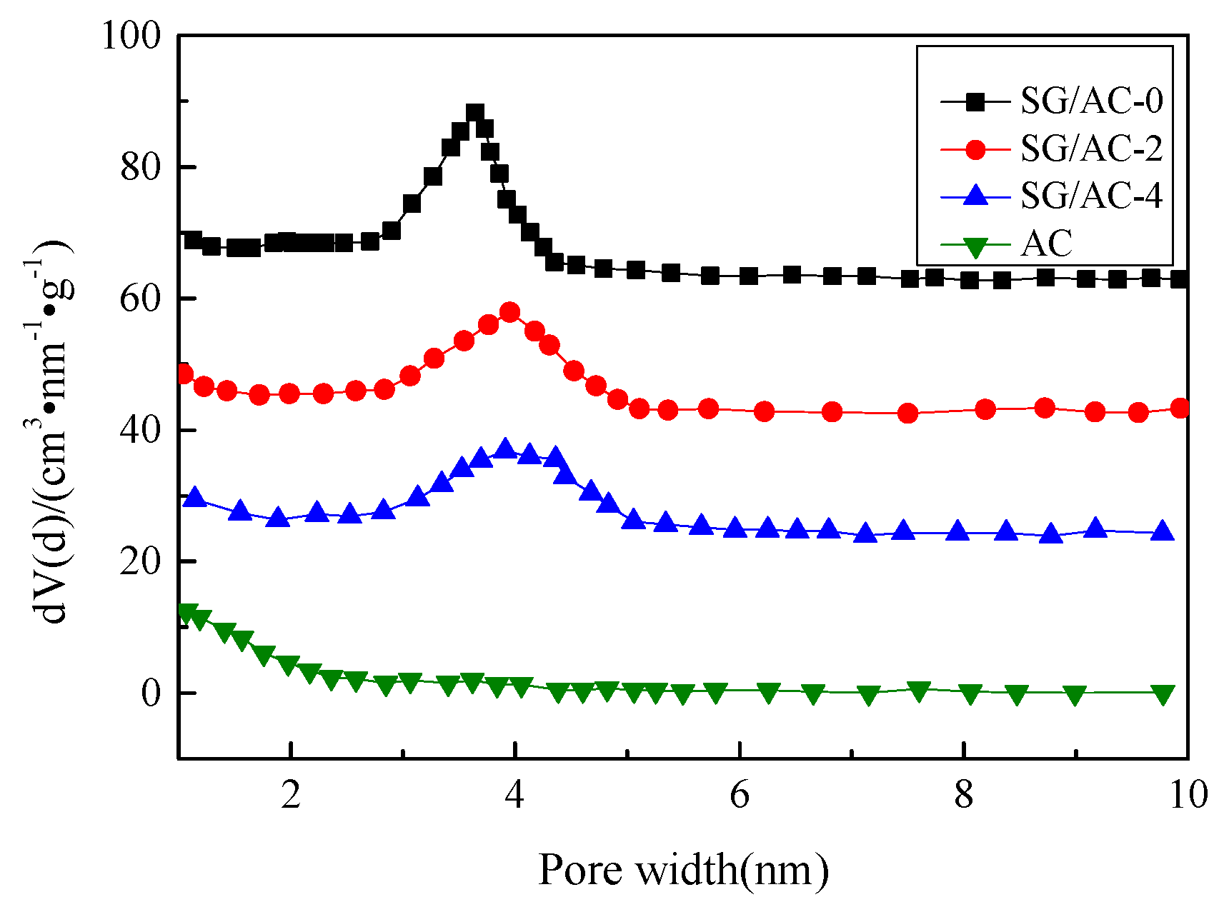 Processes 08 00372 g011