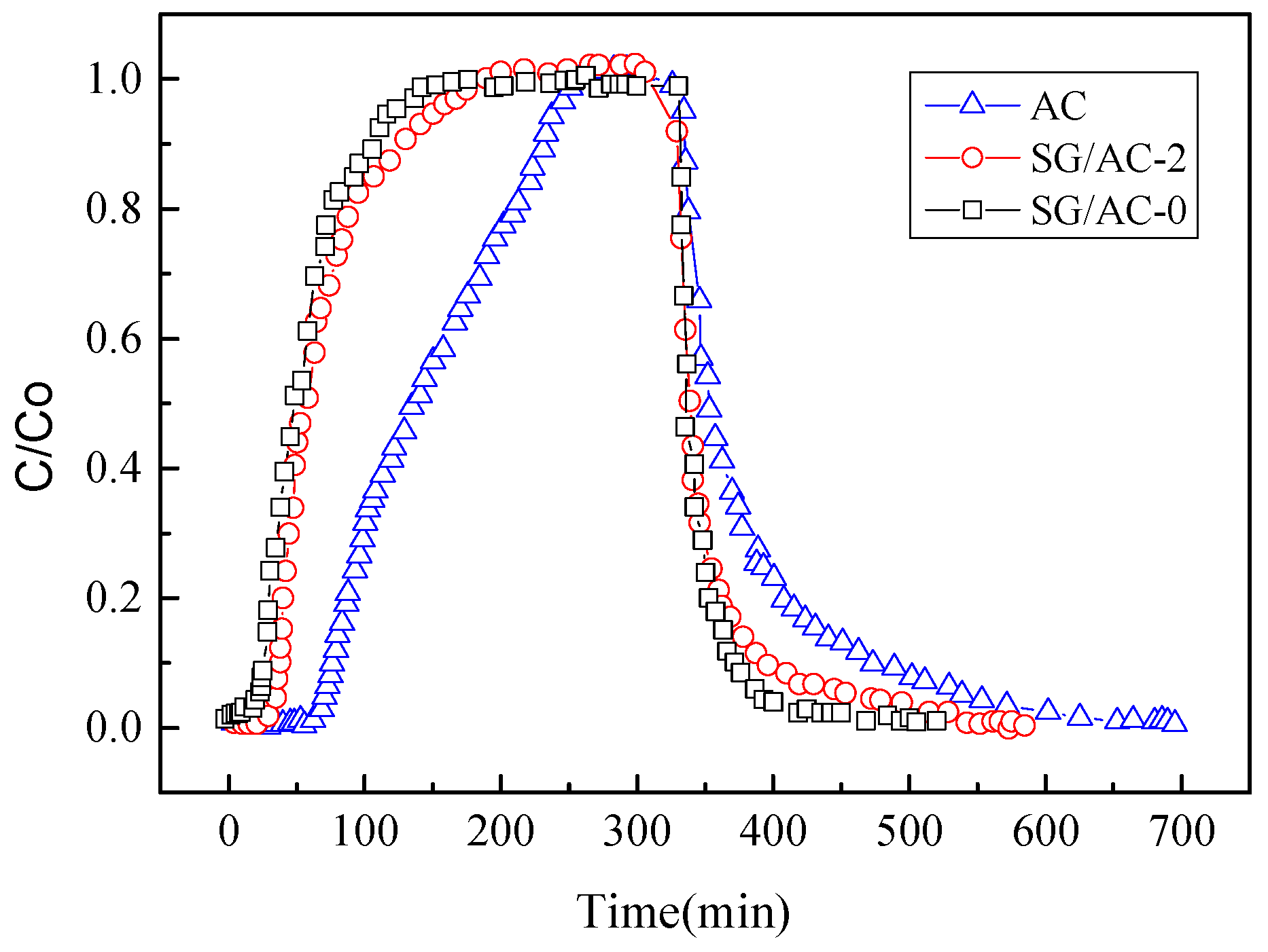 Processes 08 00372 g015