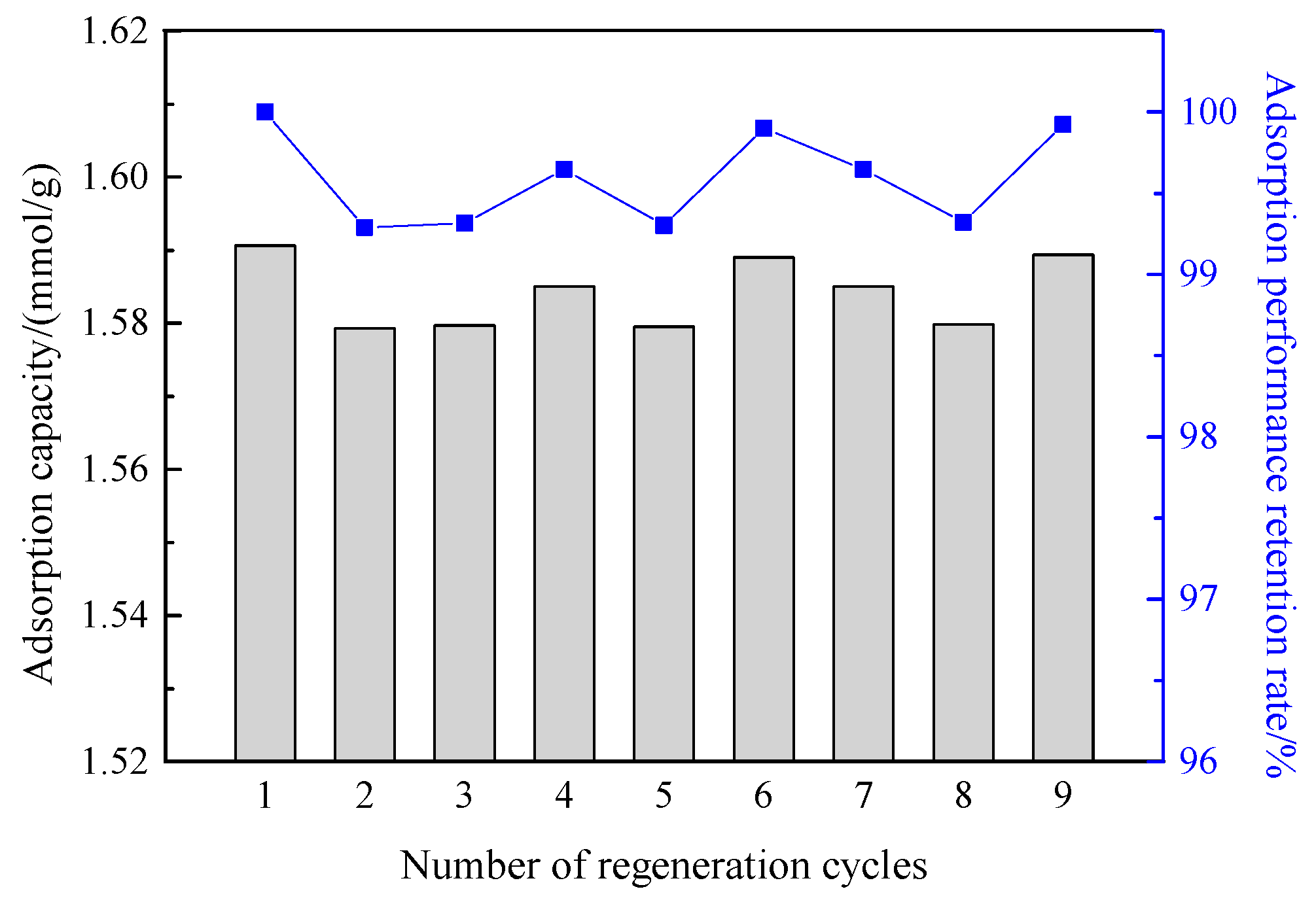 Processes 08 00372 g017