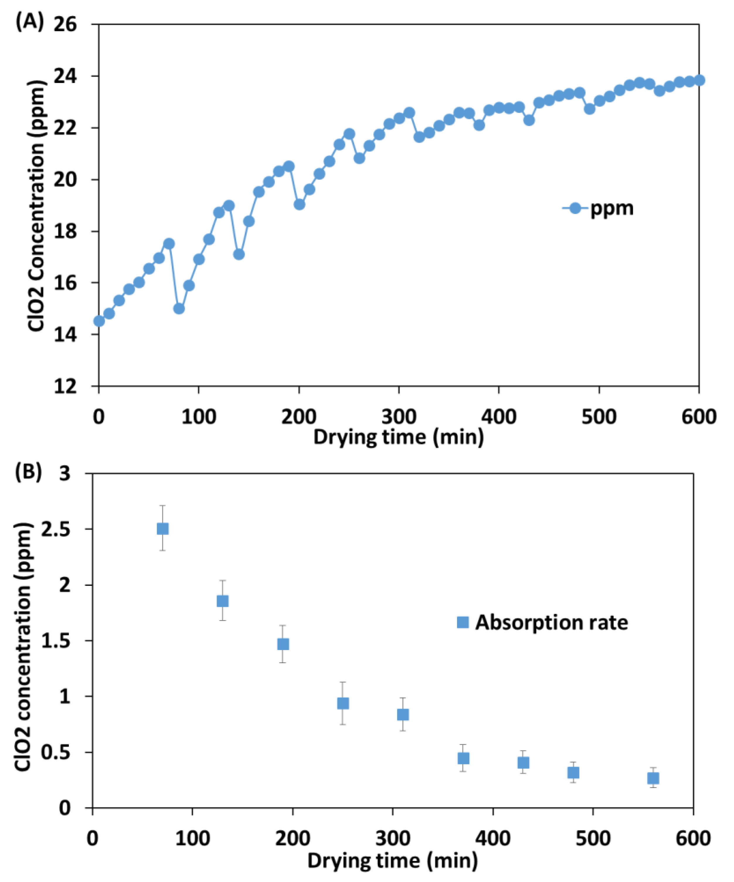 Processes 08 00375 g005