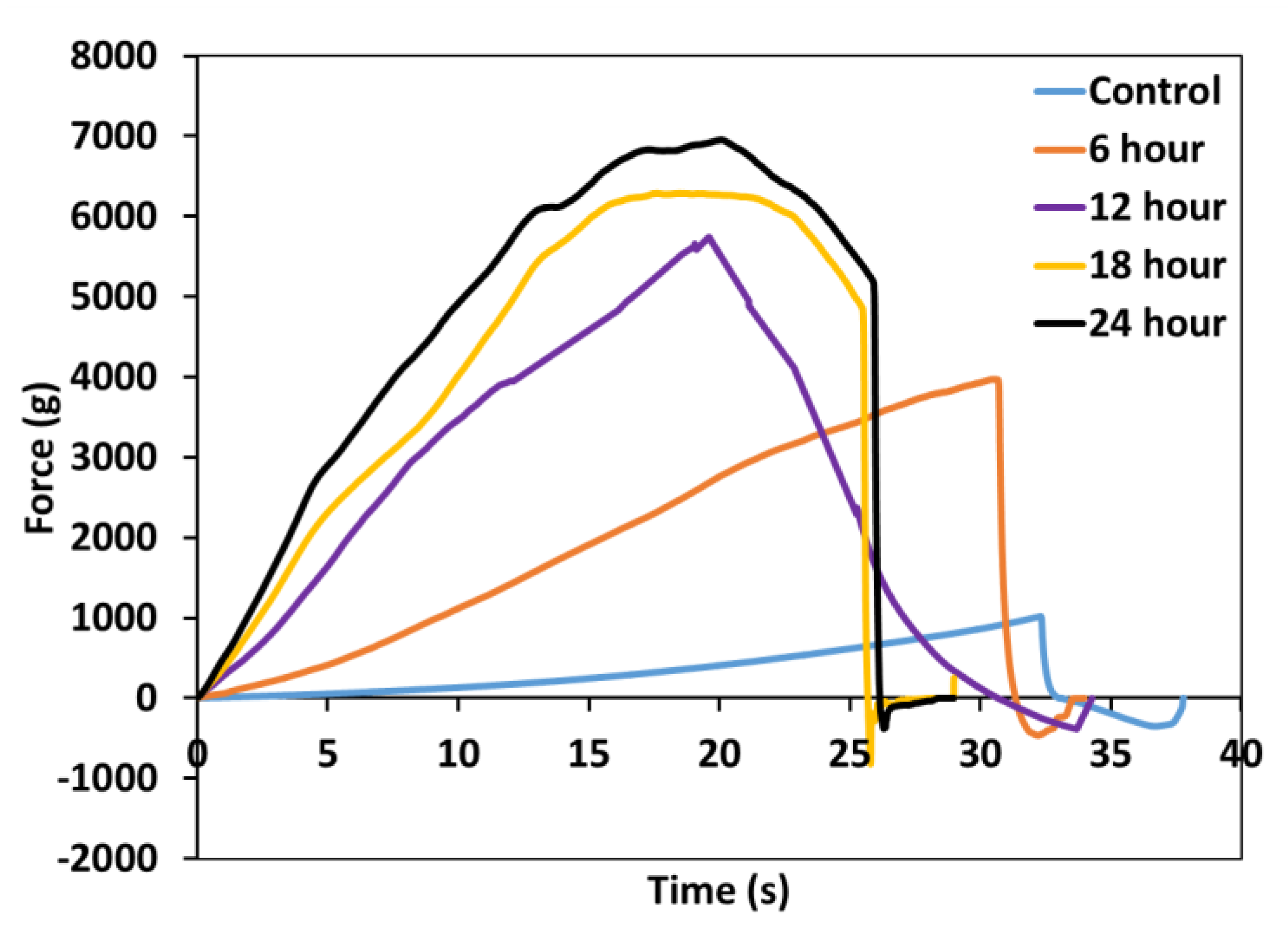 Processes 08 00375 g007