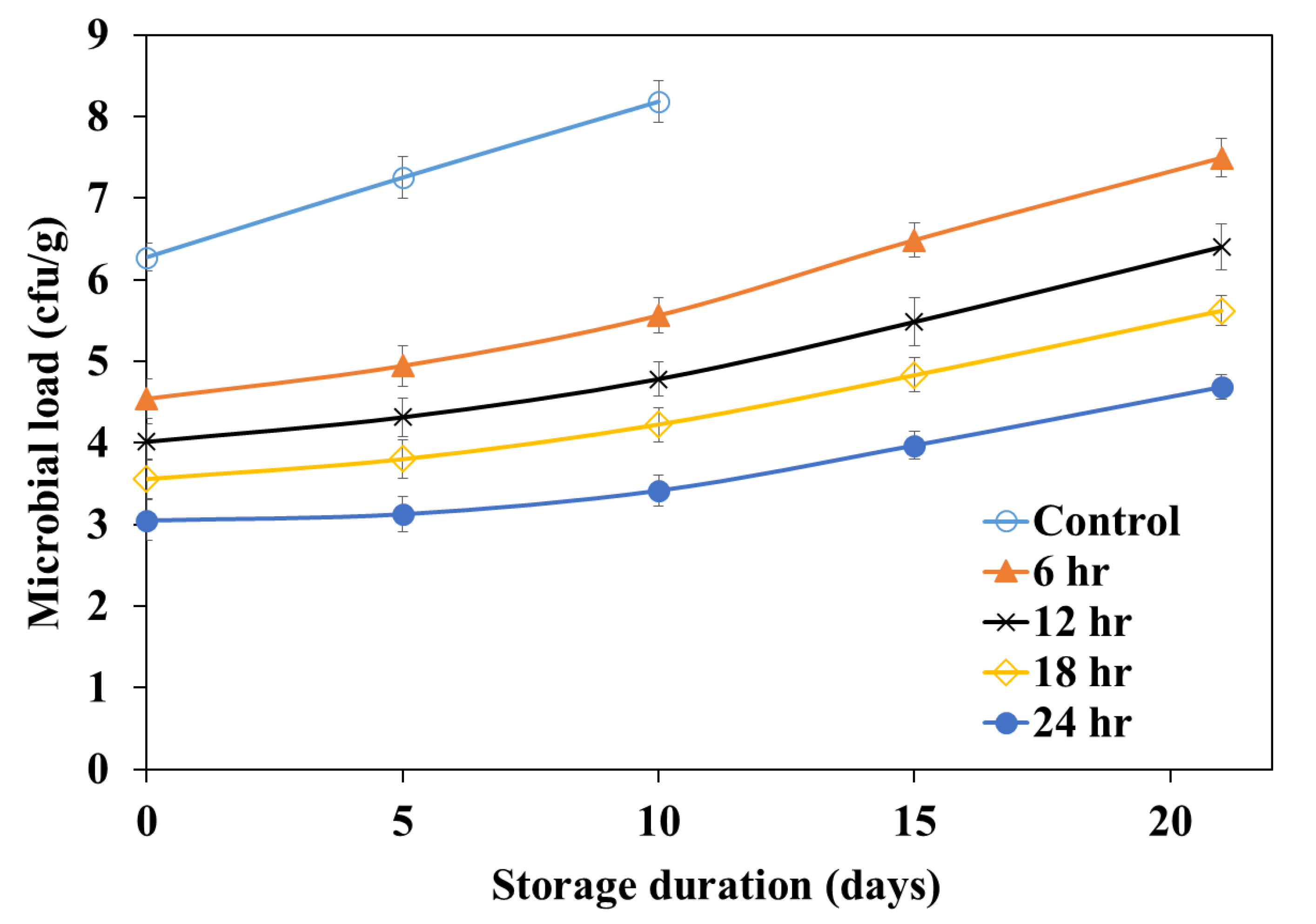 Processes 08 00375 g009
