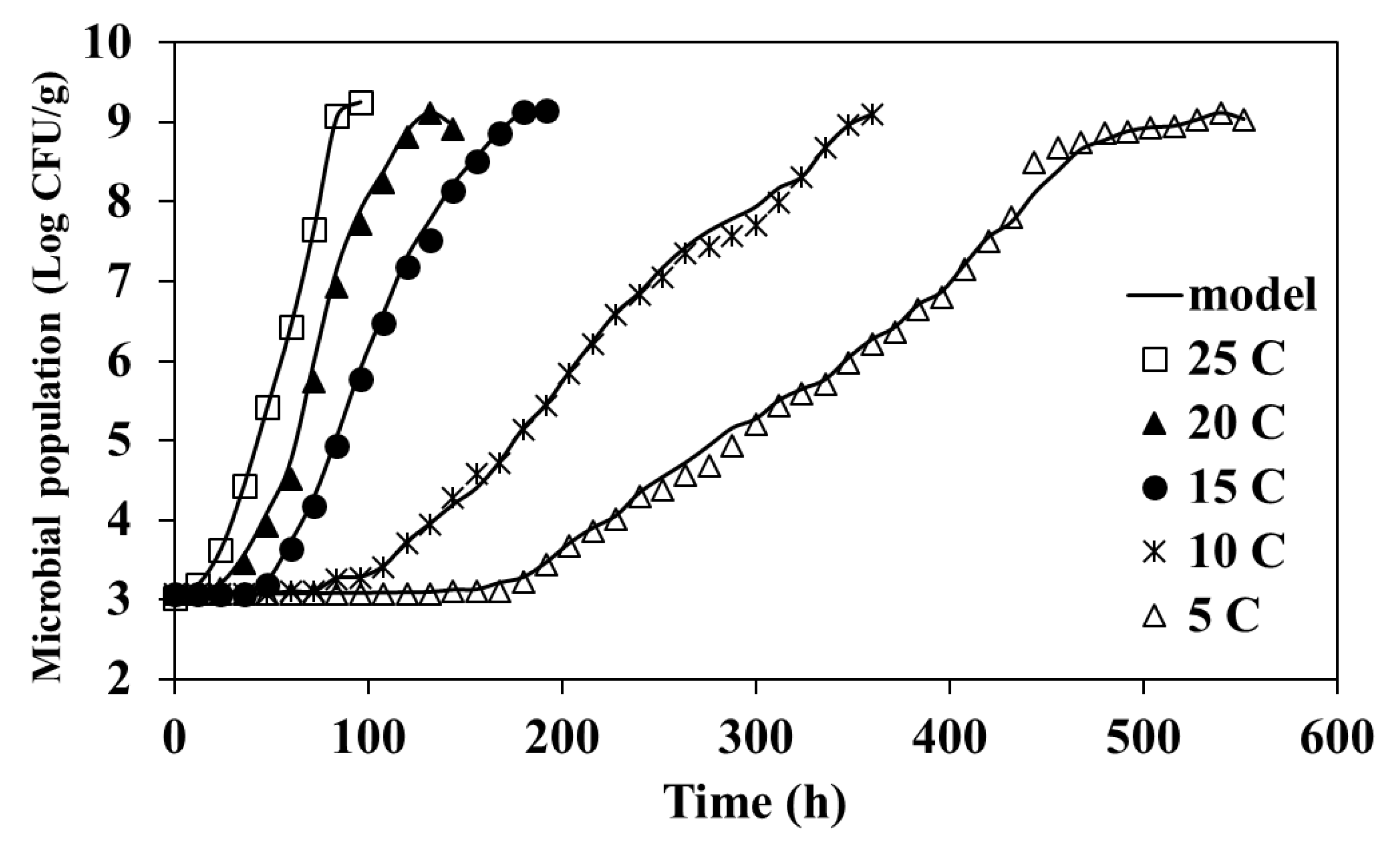 Processes 08 00375 g010