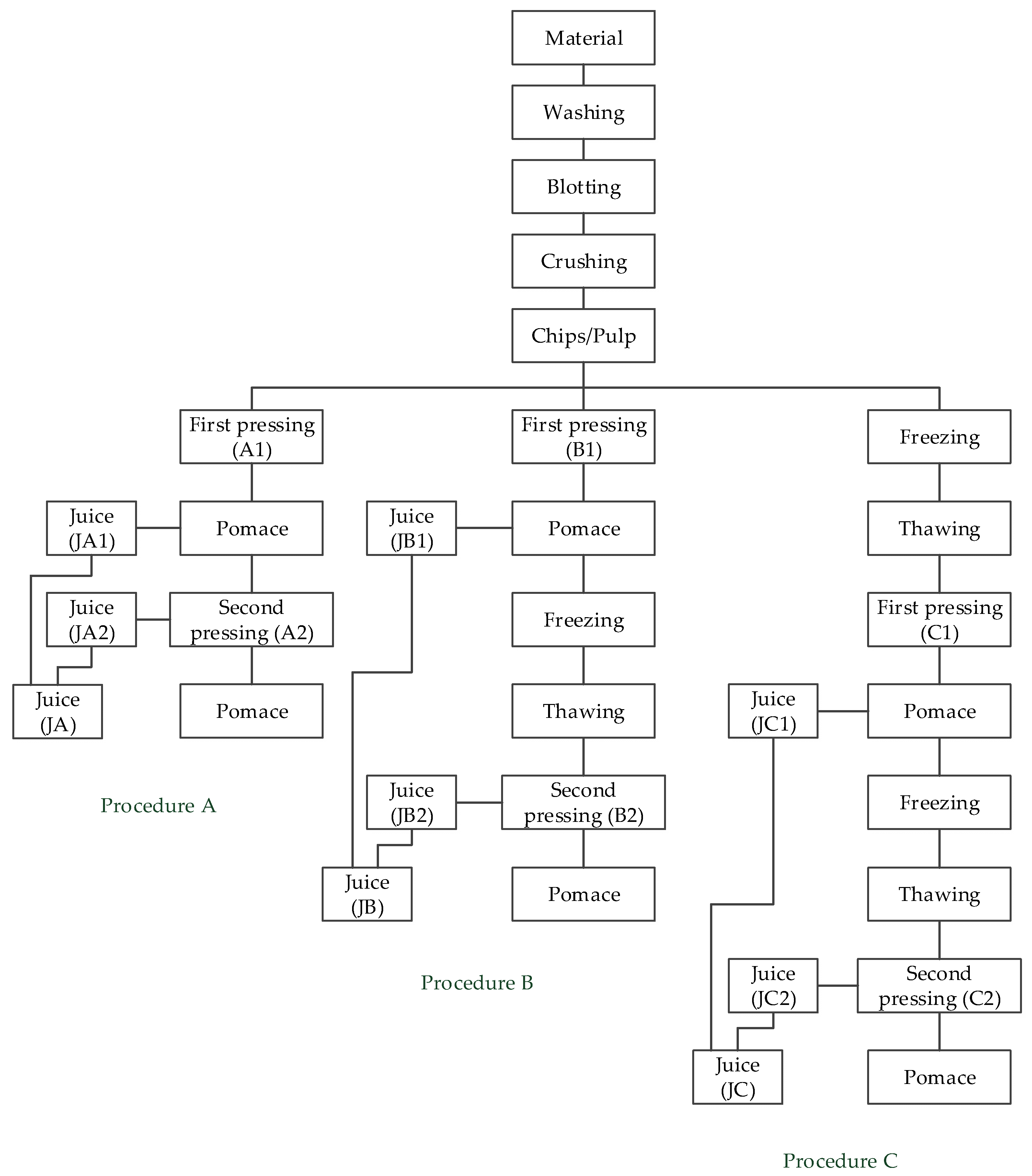Processes 08 00378 g002