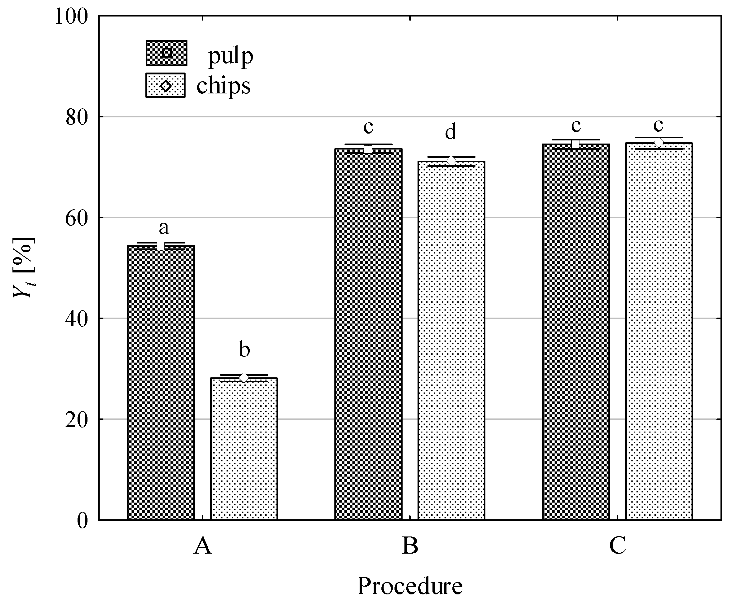 Processes 08 00378 g003