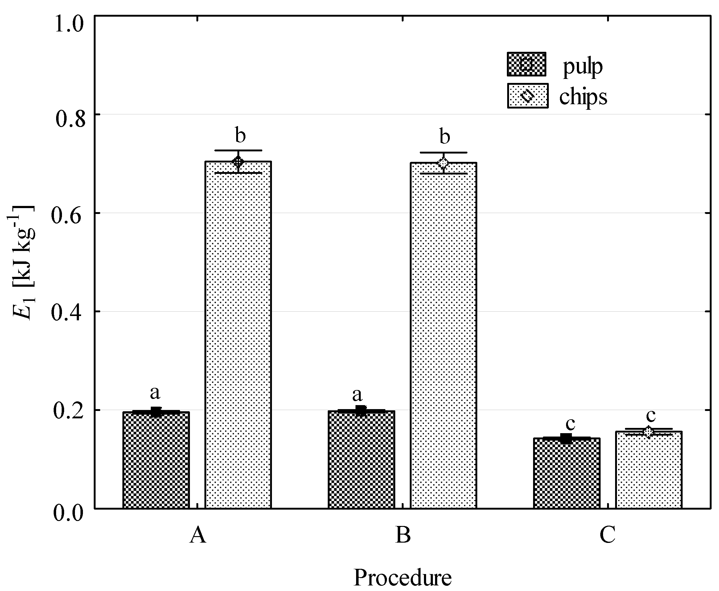 Processes 08 00378 g007