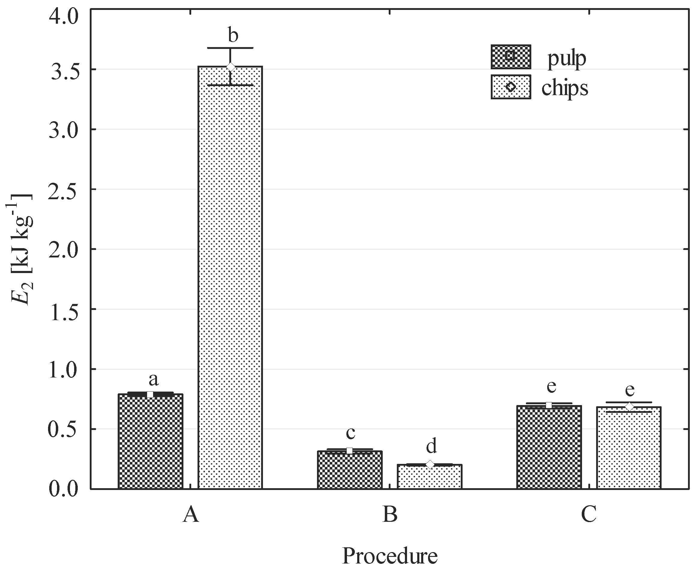 Processes 08 00378 g008