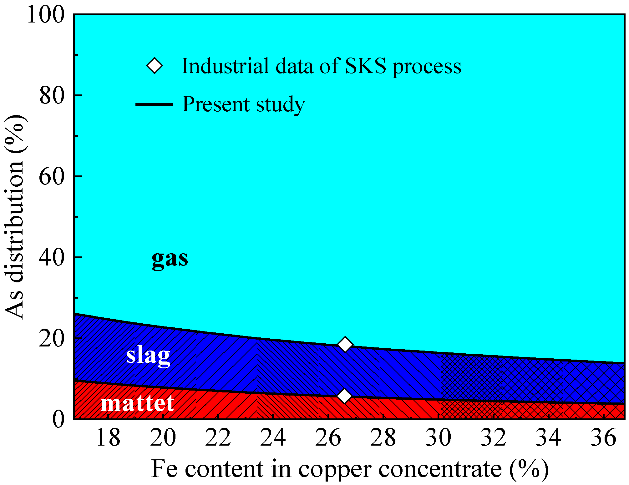 Processes 08 00385 g002 Processes 08 00385 g002