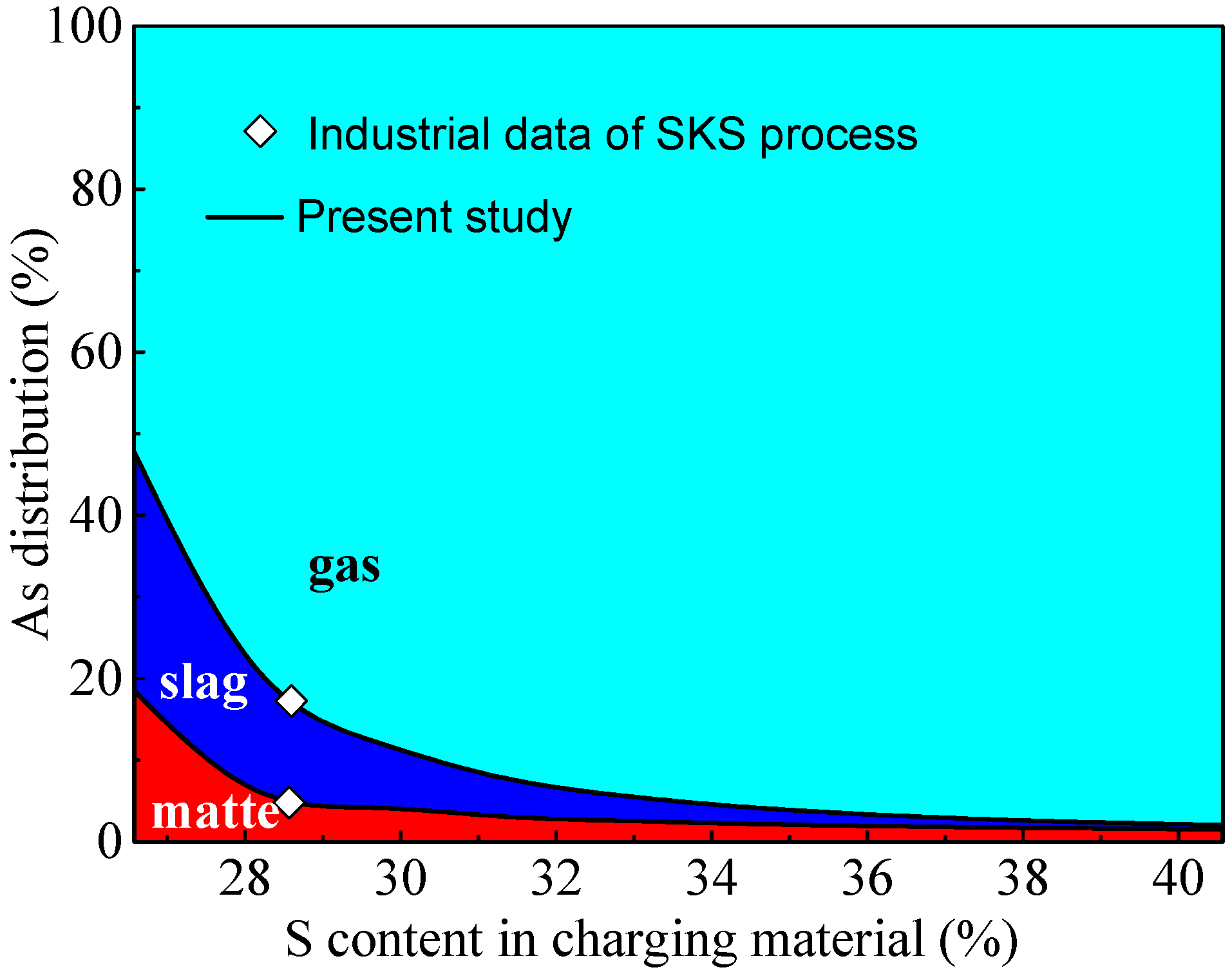 Processes 08 00385 g003 Processes 08 00385 g003