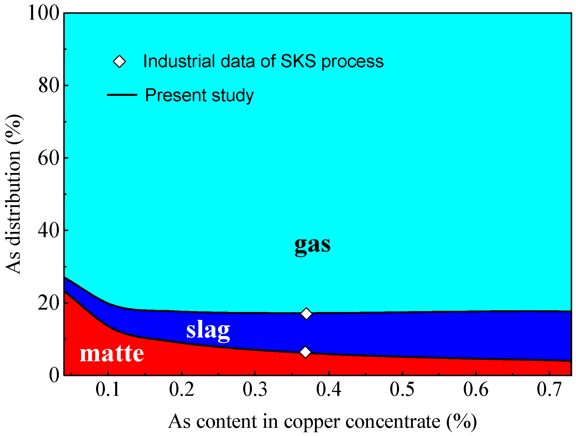 Processes 08 00385 g004 Processes 08 00385 g004