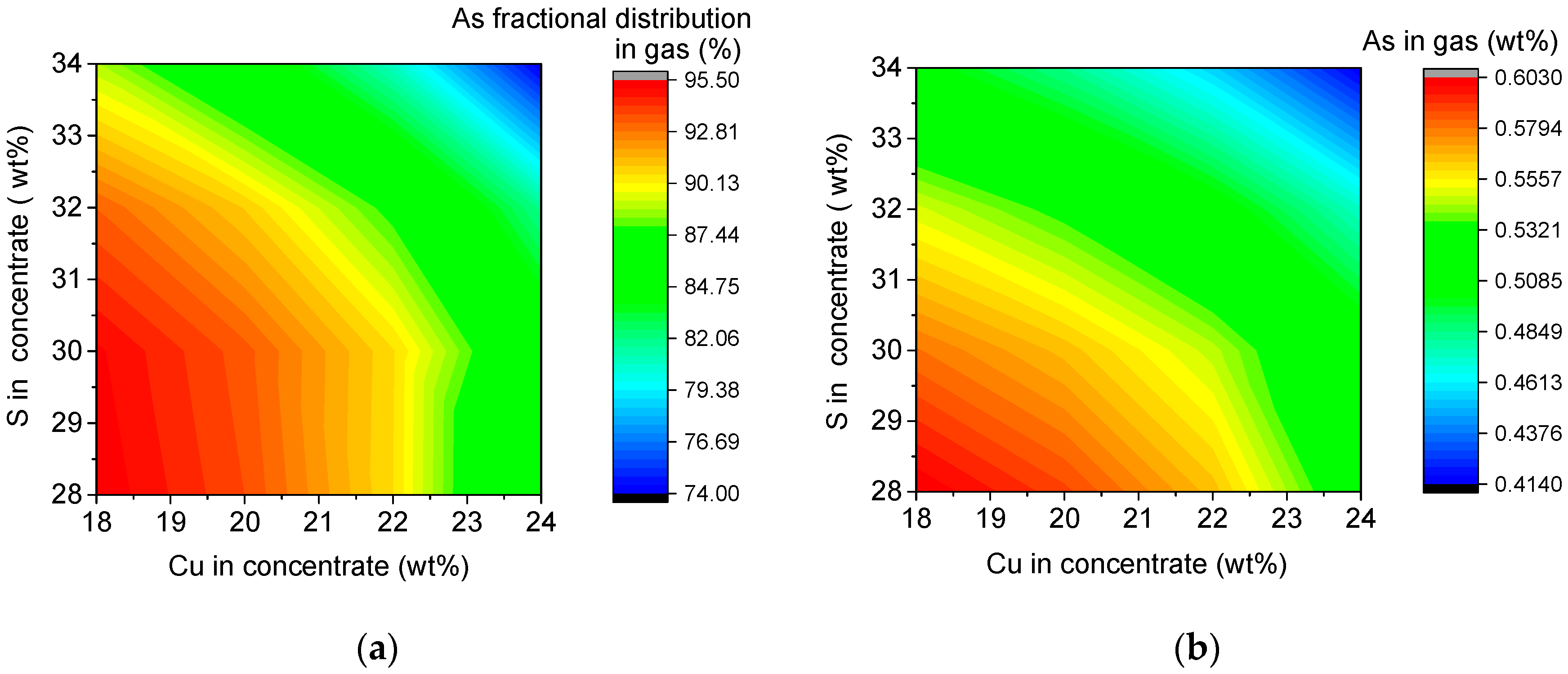 Processes 08 00385 g005 Processes 08 00385 g005